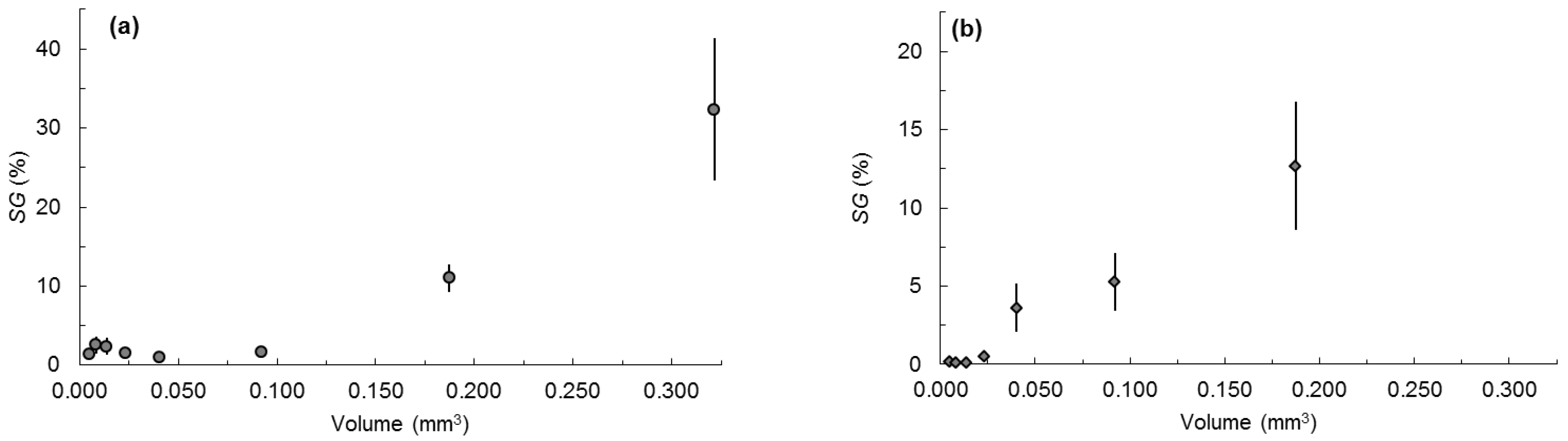 Ijpb 13 00039 g003 Ijpb 13 00039 g003