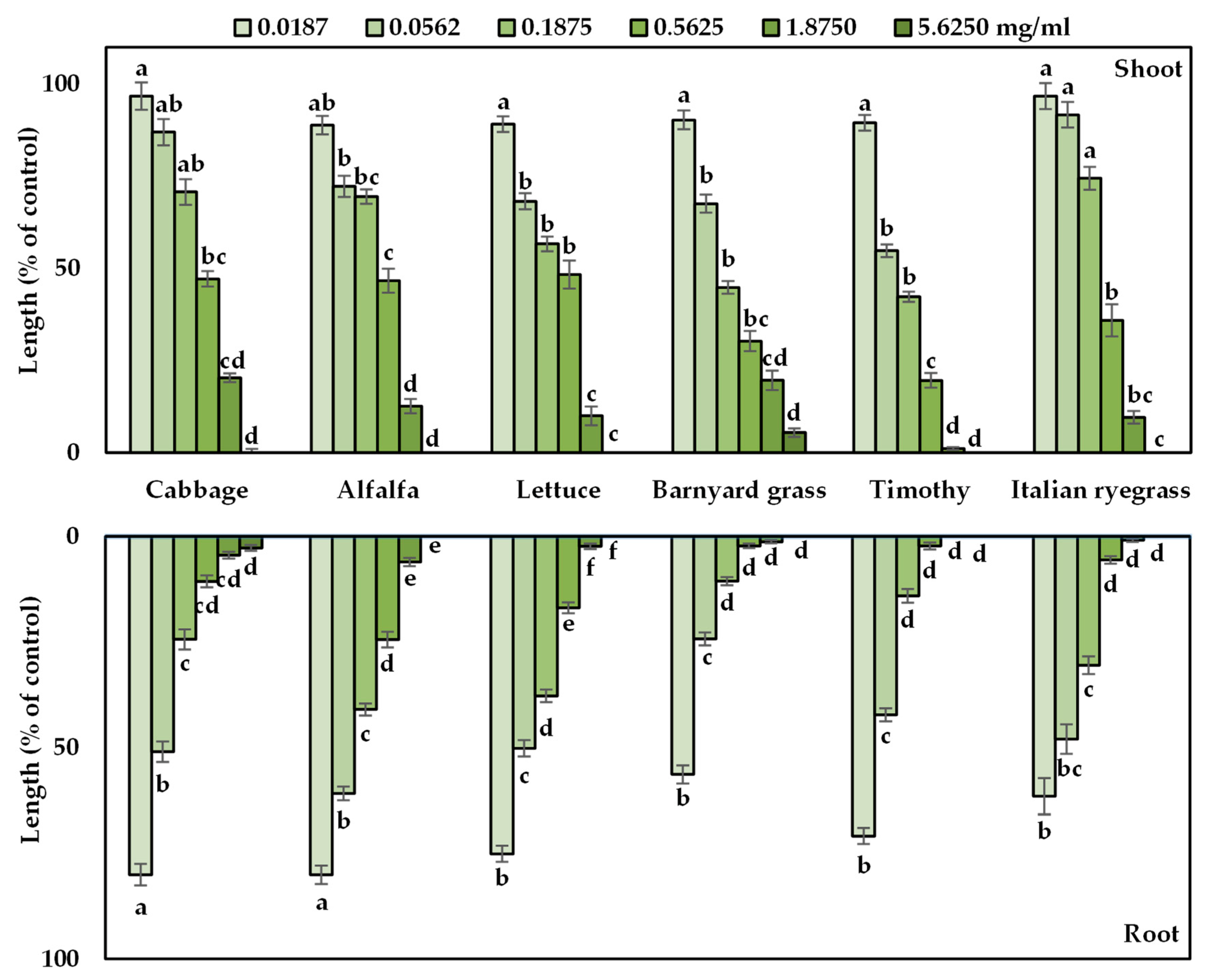 Ijpb 13 00042 g003 Ijpb 13 00042 g003