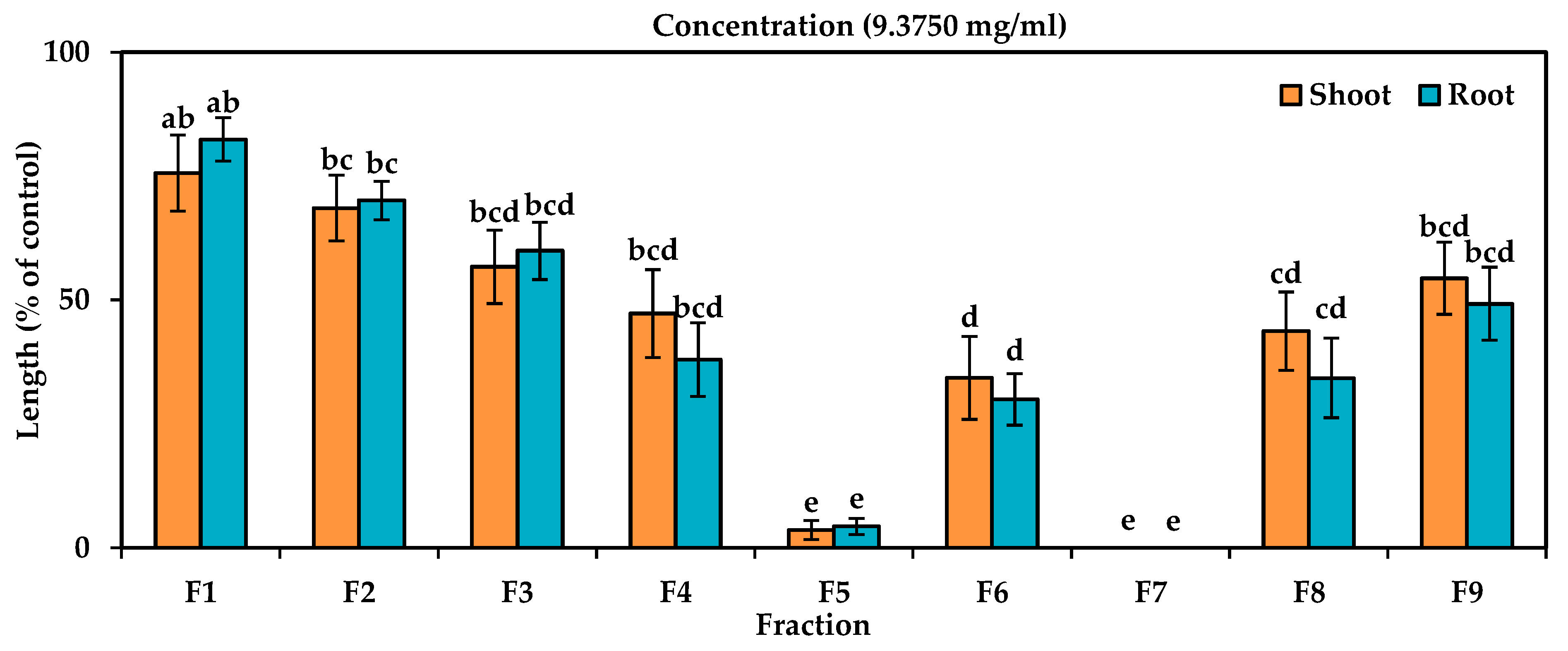 Ijpb 13 00042 g004 Ijpb 13 00042 g004