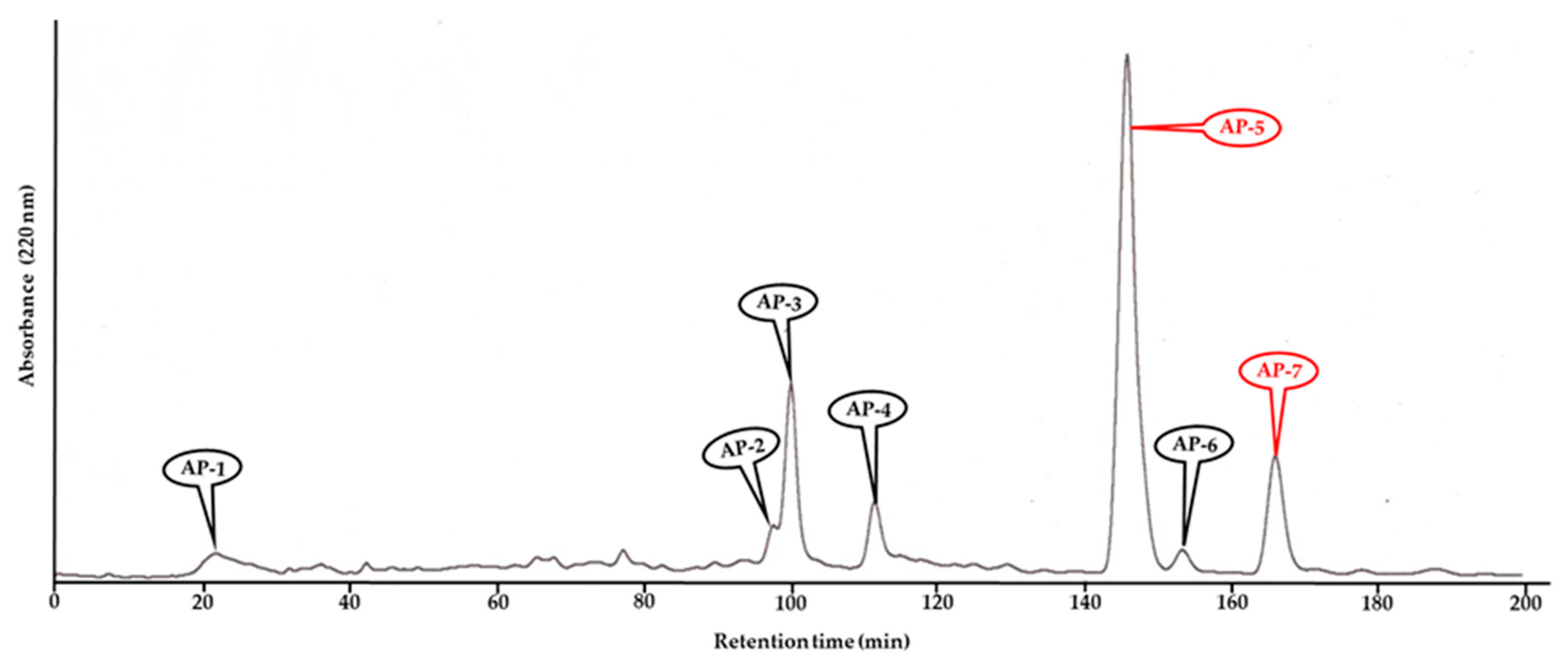 Ijpb 13 00042 g006 Ijpb 13 00042 g006