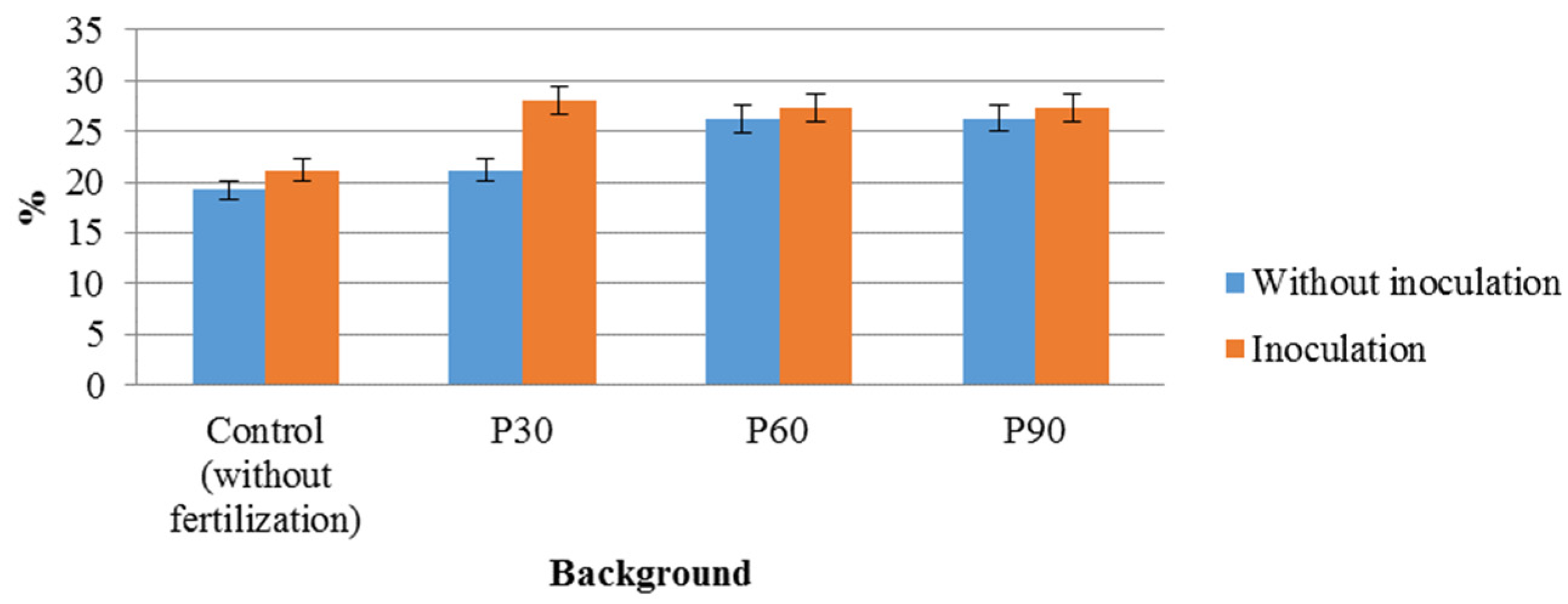 Ijpb 13 00043 g001 Ijpb 13 00043 g001