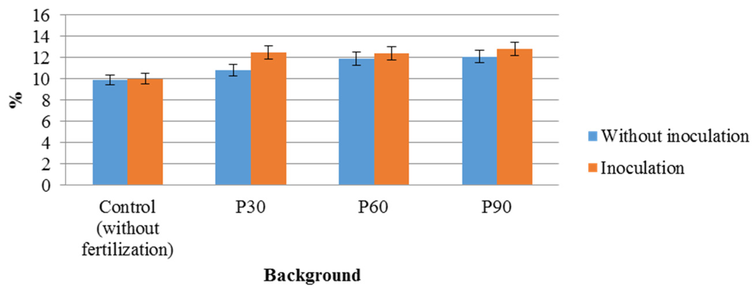 Ijpb 13 00043 g002 Ijpb 13 00043 g002