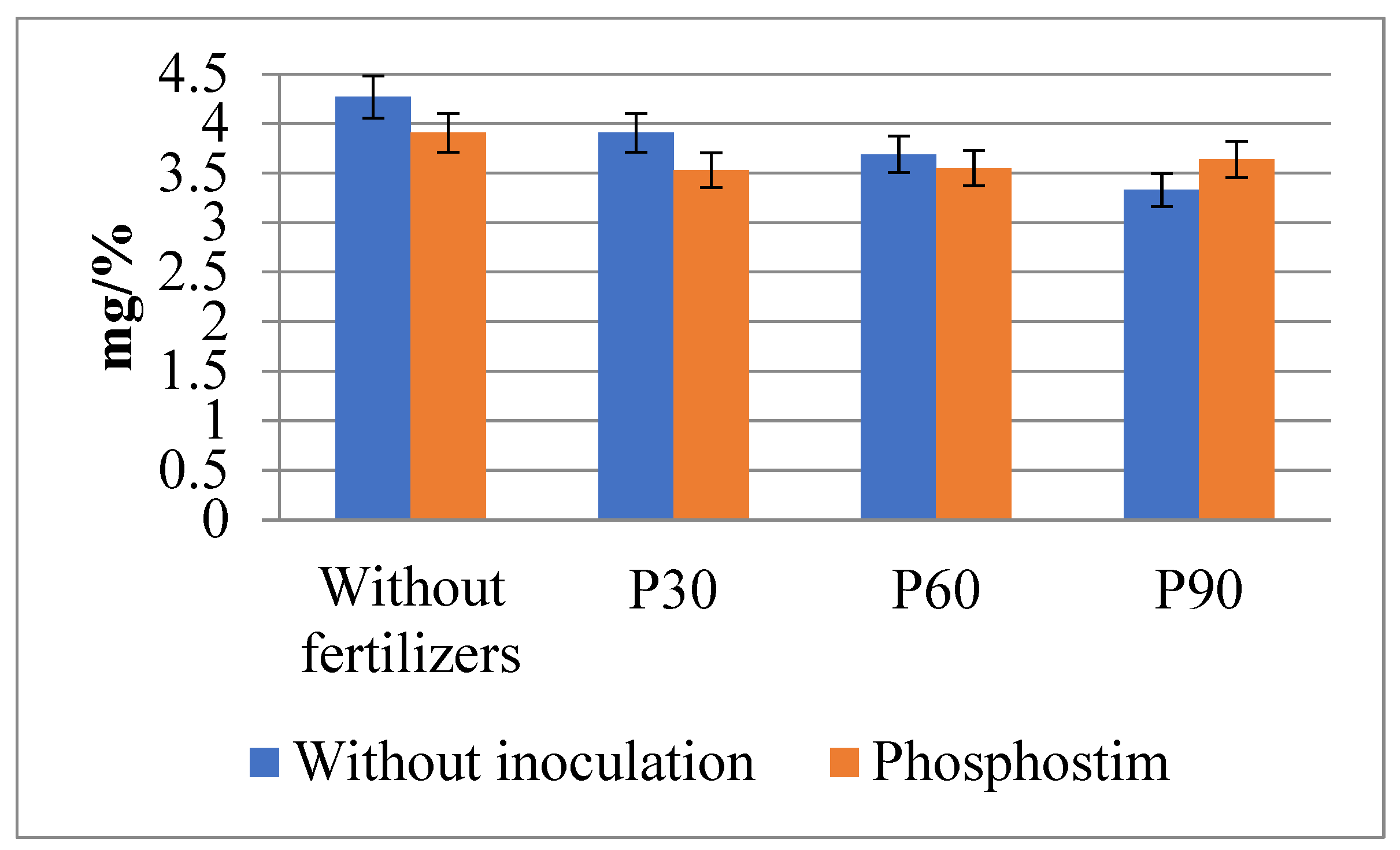 Ijpb 13 00043 g003 Ijpb 13 00043 g003