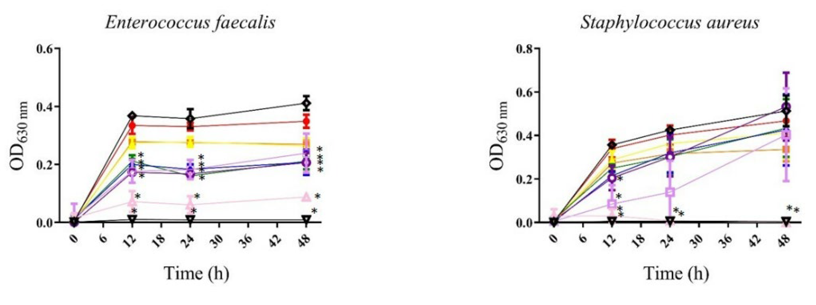 Ijpb 14 00006 g003a Ijpb 14 00006 g003a
