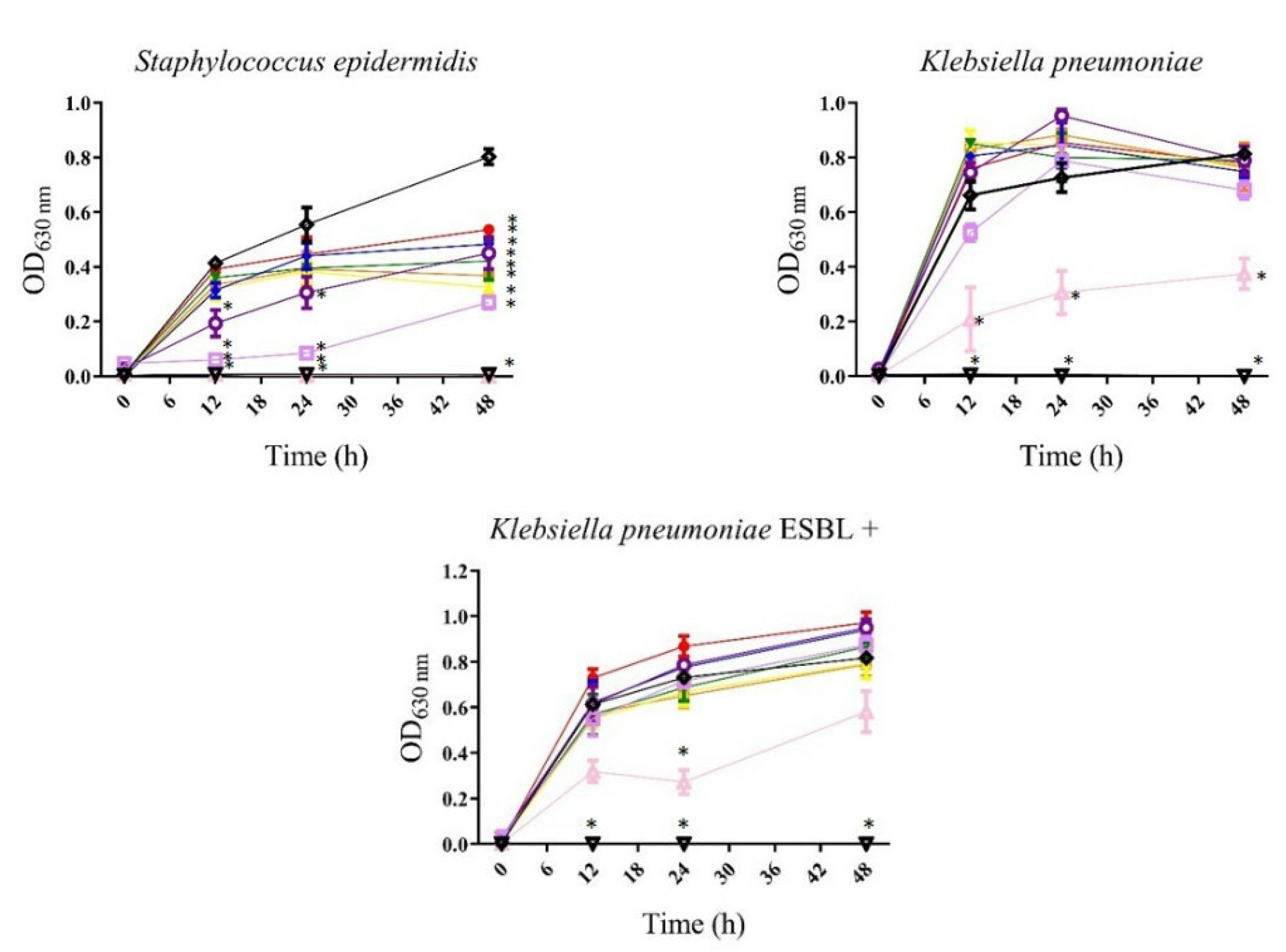 Ijpb 14 00006 g003b Ijpb 14 00006 g003b