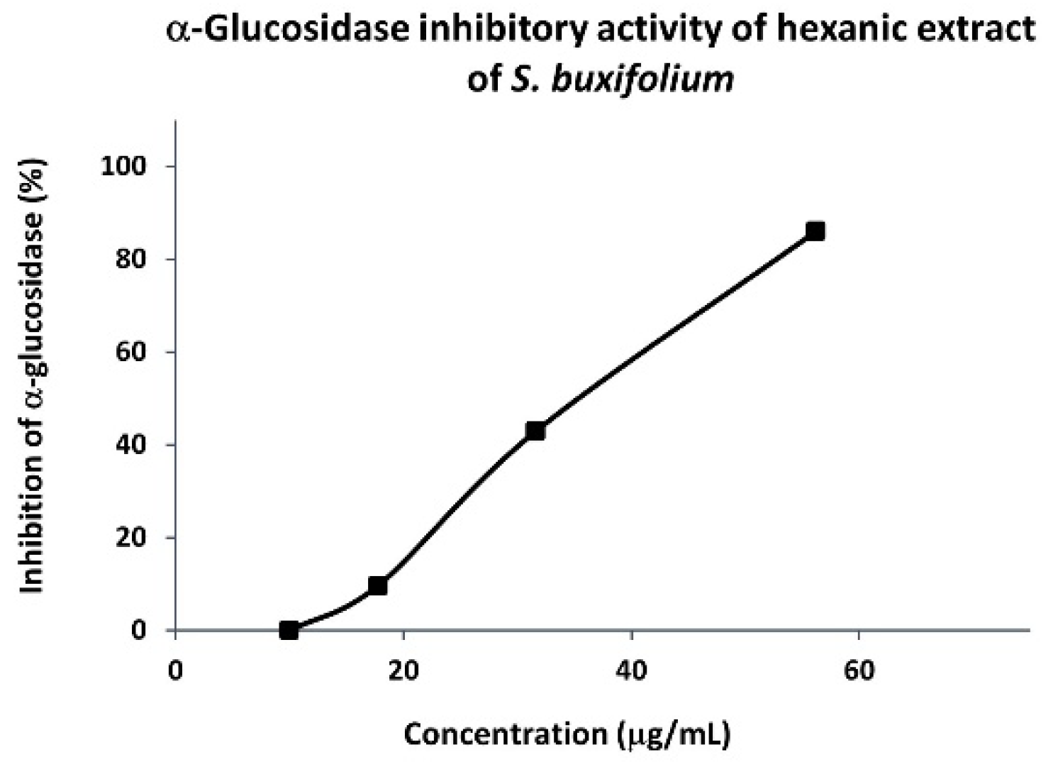 Ijpb 14 00006 g004 Ijpb 14 00006 g004