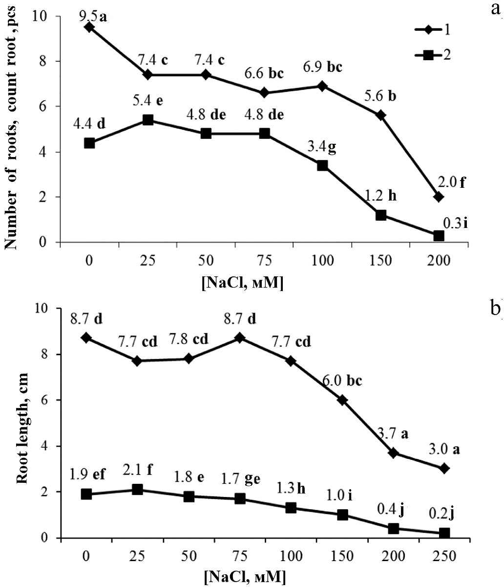Ijpb 14 00010 g001 Ijpb 14 00010 g001
