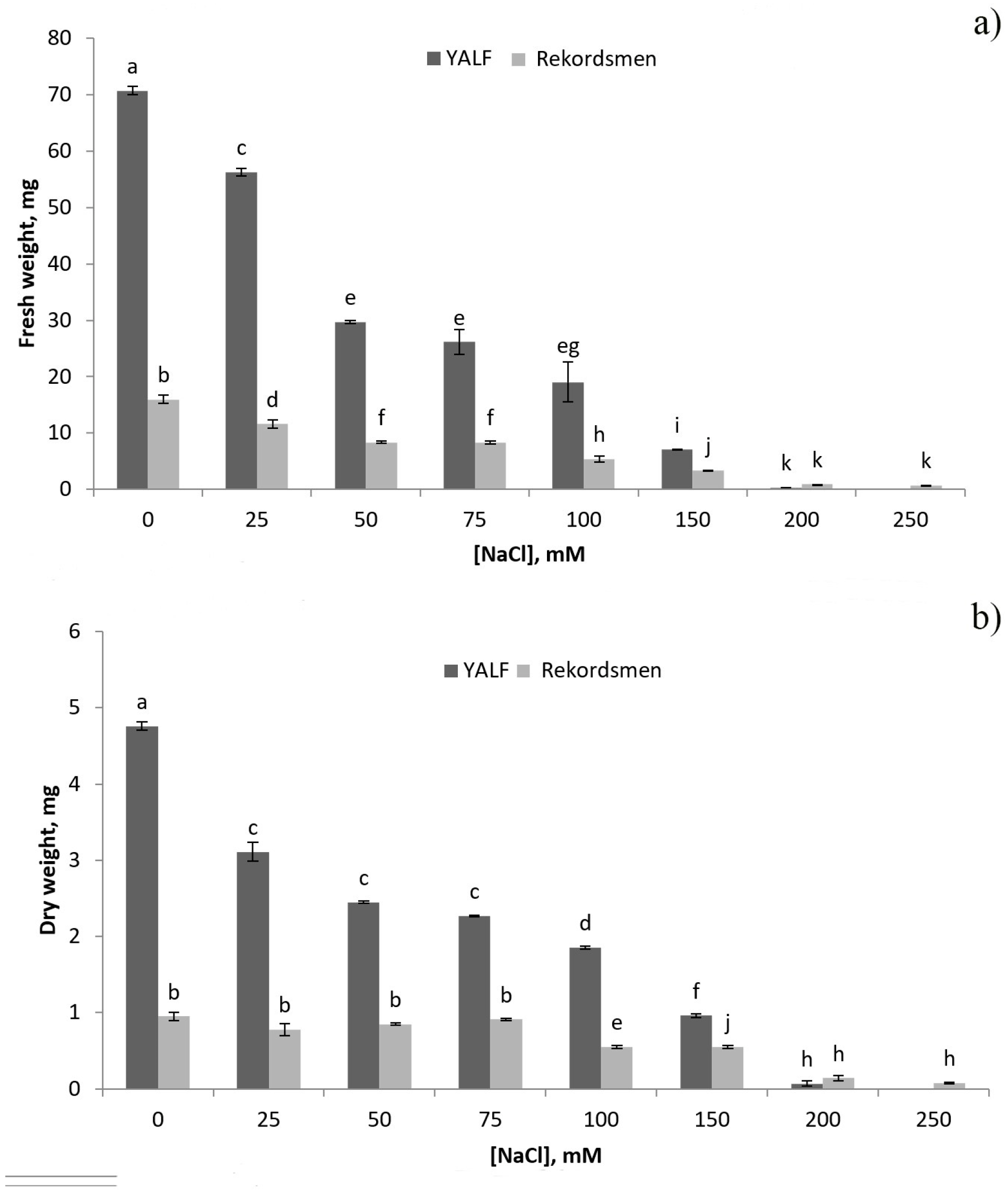 Ijpb 14 00010 g002 Ijpb 14 00010 g002