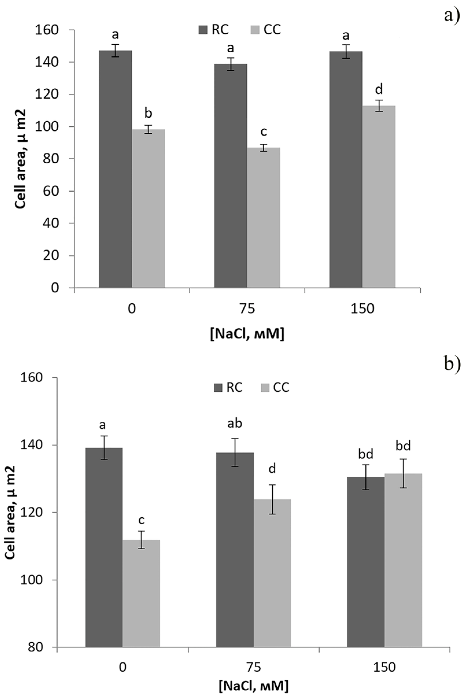Ijpb 14 00010 g005 Ijpb 14 00010 g005
