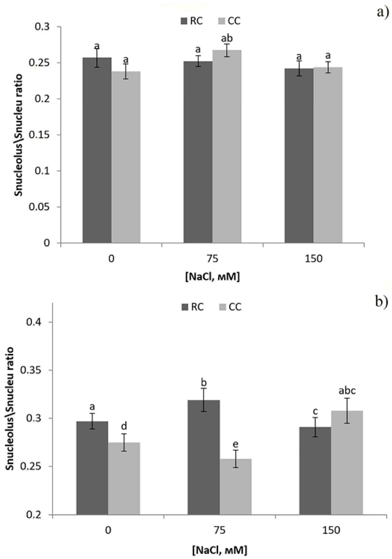 Ijpb 14 00010 g006 Ijpb 14 00010 g006
