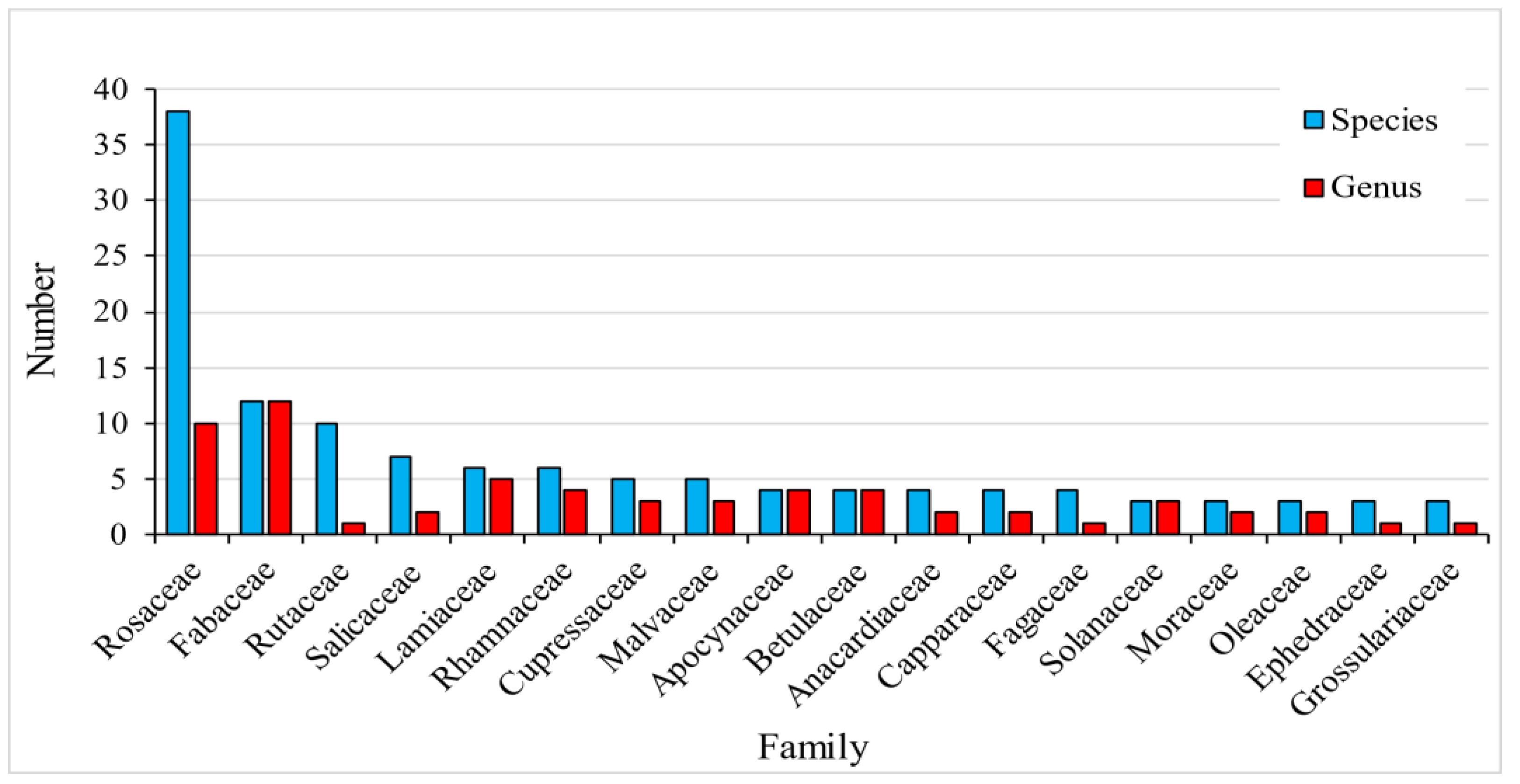 Ijpb 14 00011 g001 Ijpb 14 00011 g001