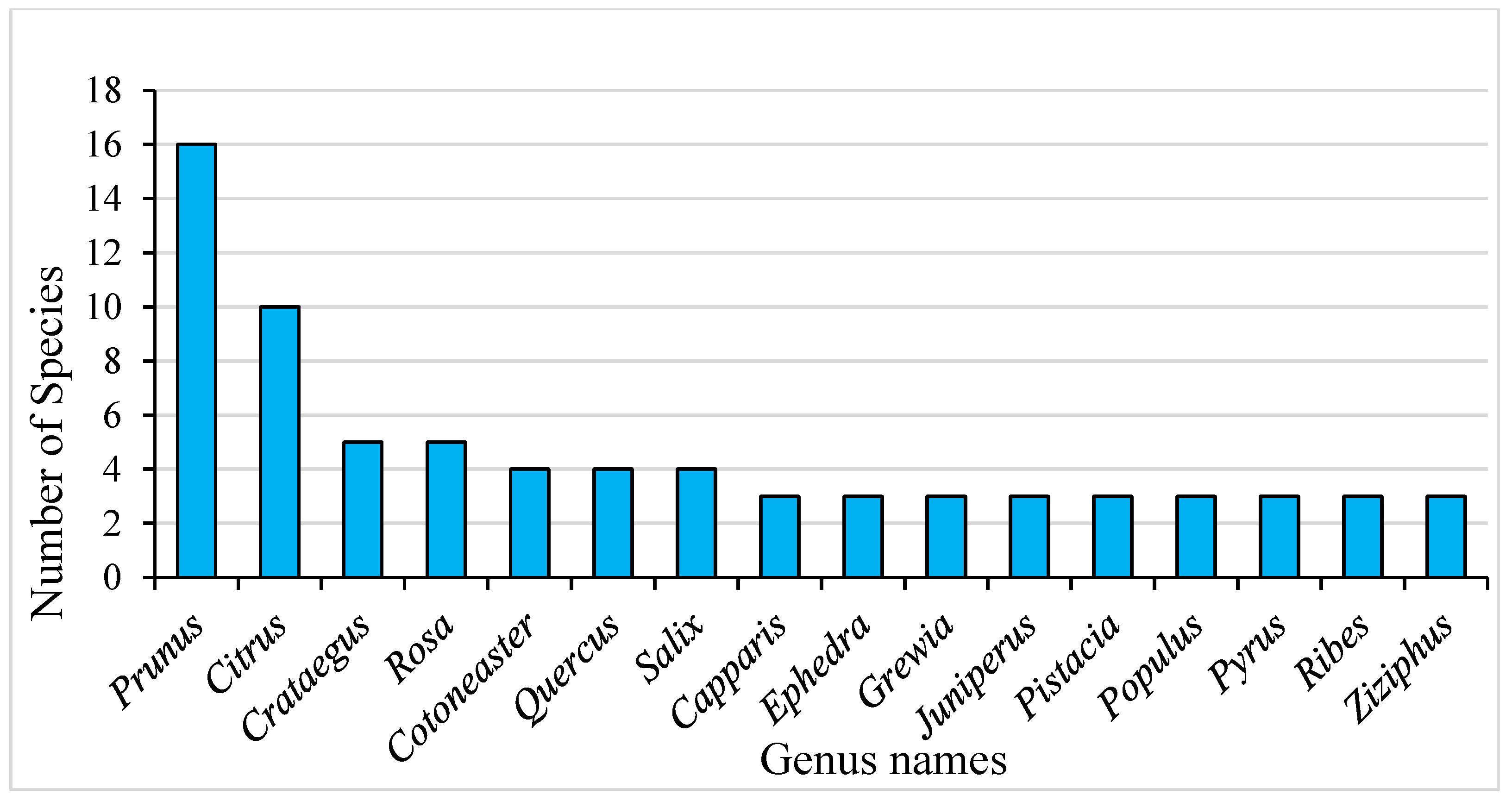 Ijpb 14 00011 g002 Ijpb 14 00011 g002