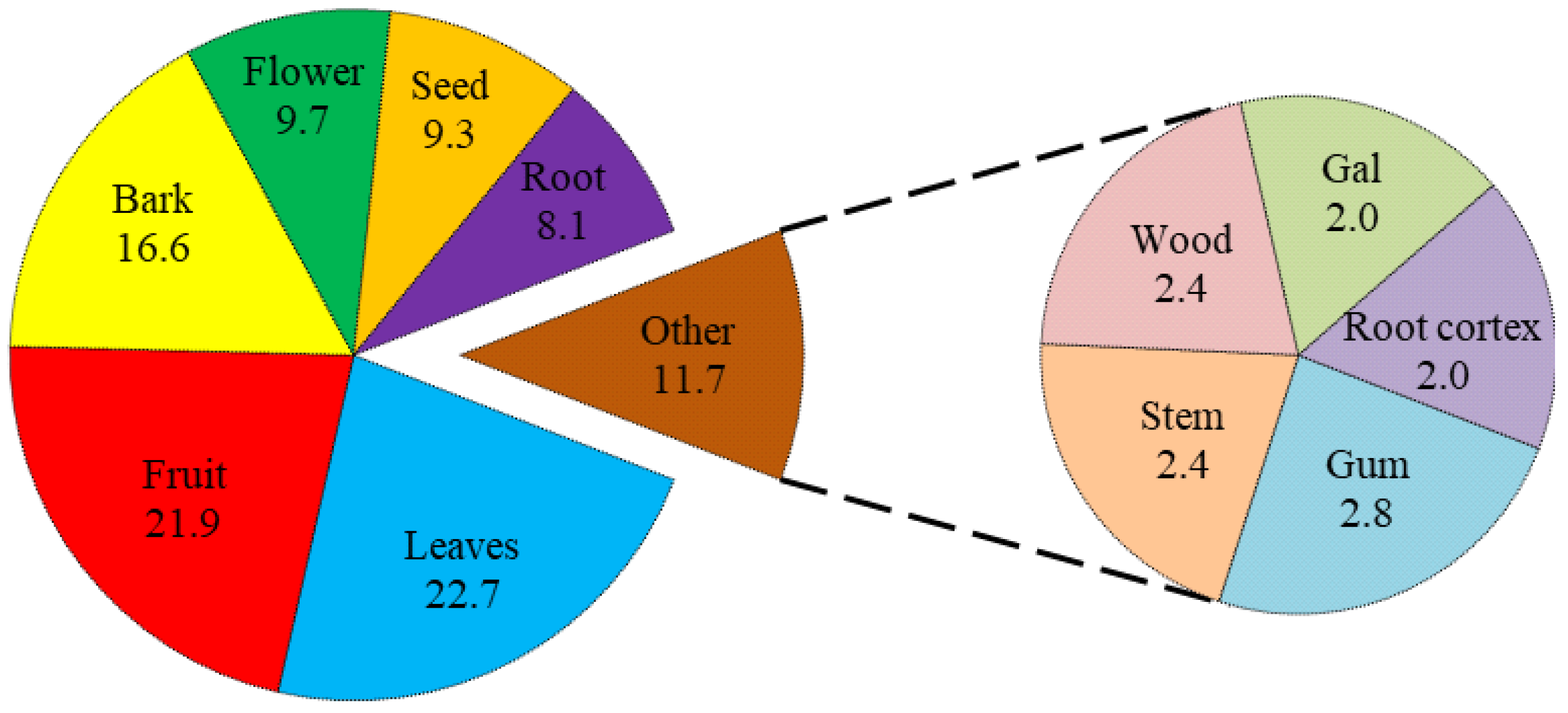 Ijpb 14 00011 g003 Ijpb 14 00011 g003