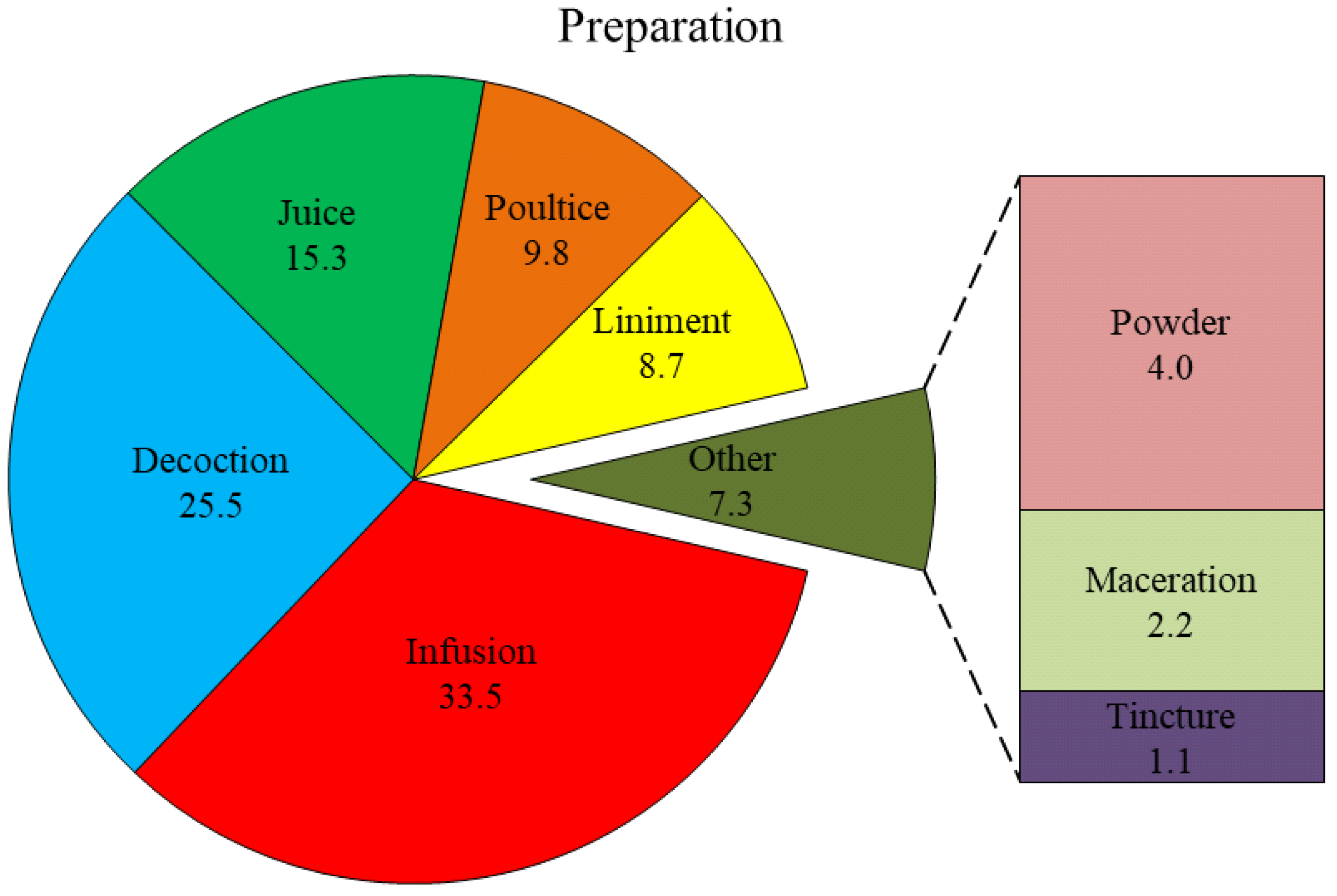 Ijpb 14 00011 g004 Ijpb 14 00011 g004