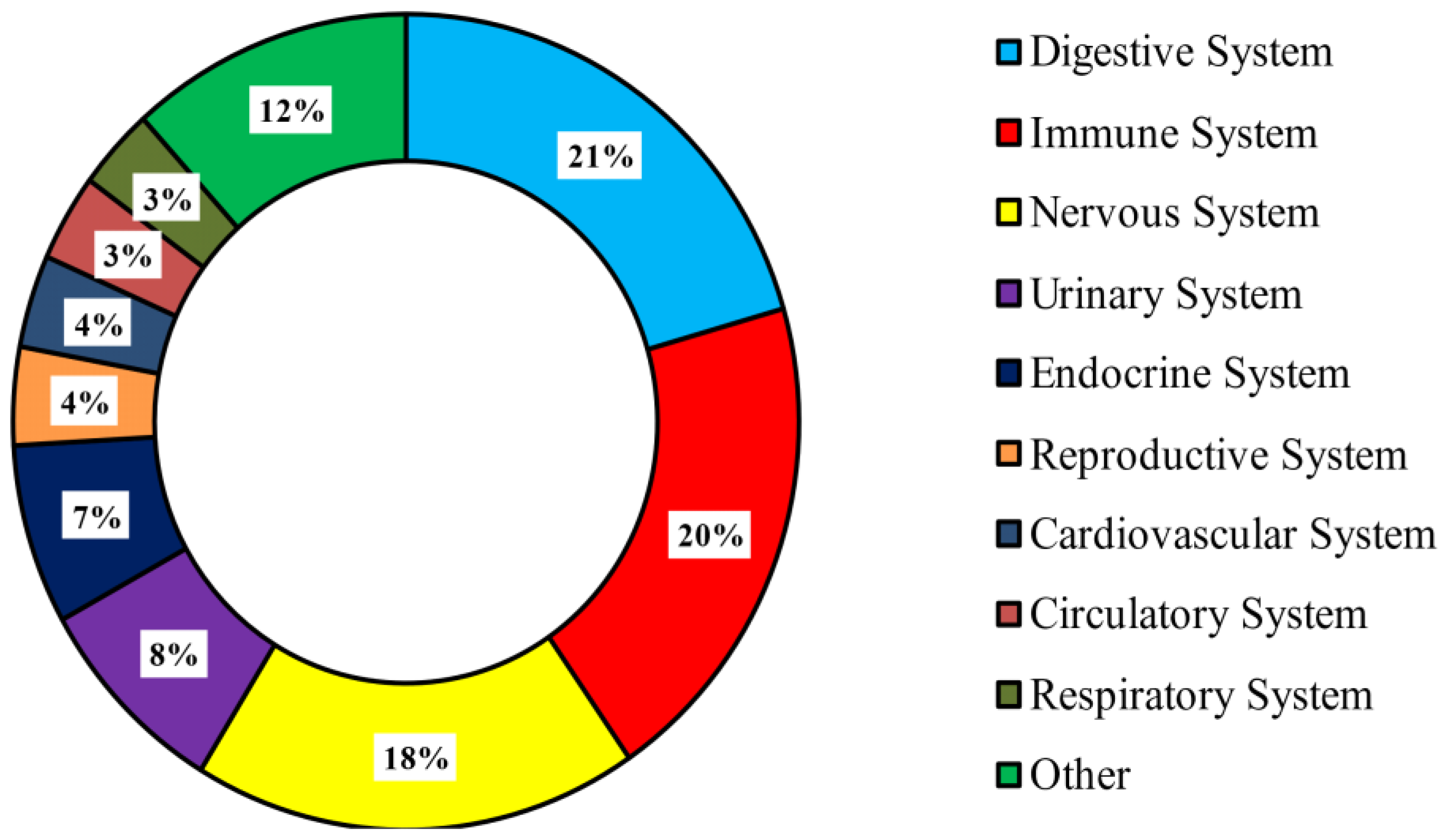 Ijpb 14 00011 g005 Ijpb 14 00011 g005