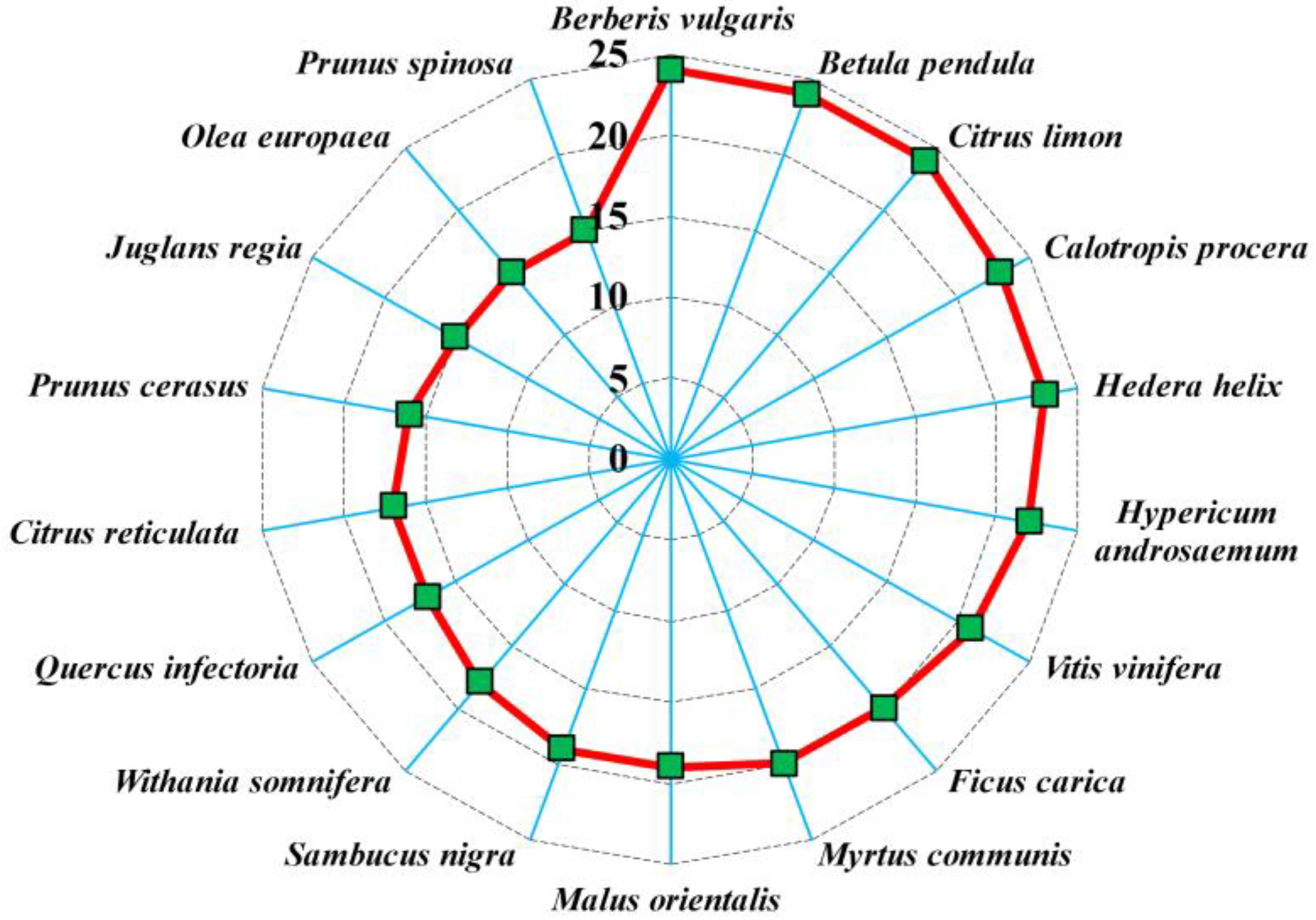 Ijpb 14 00011 g006 Ijpb 14 00011 g006