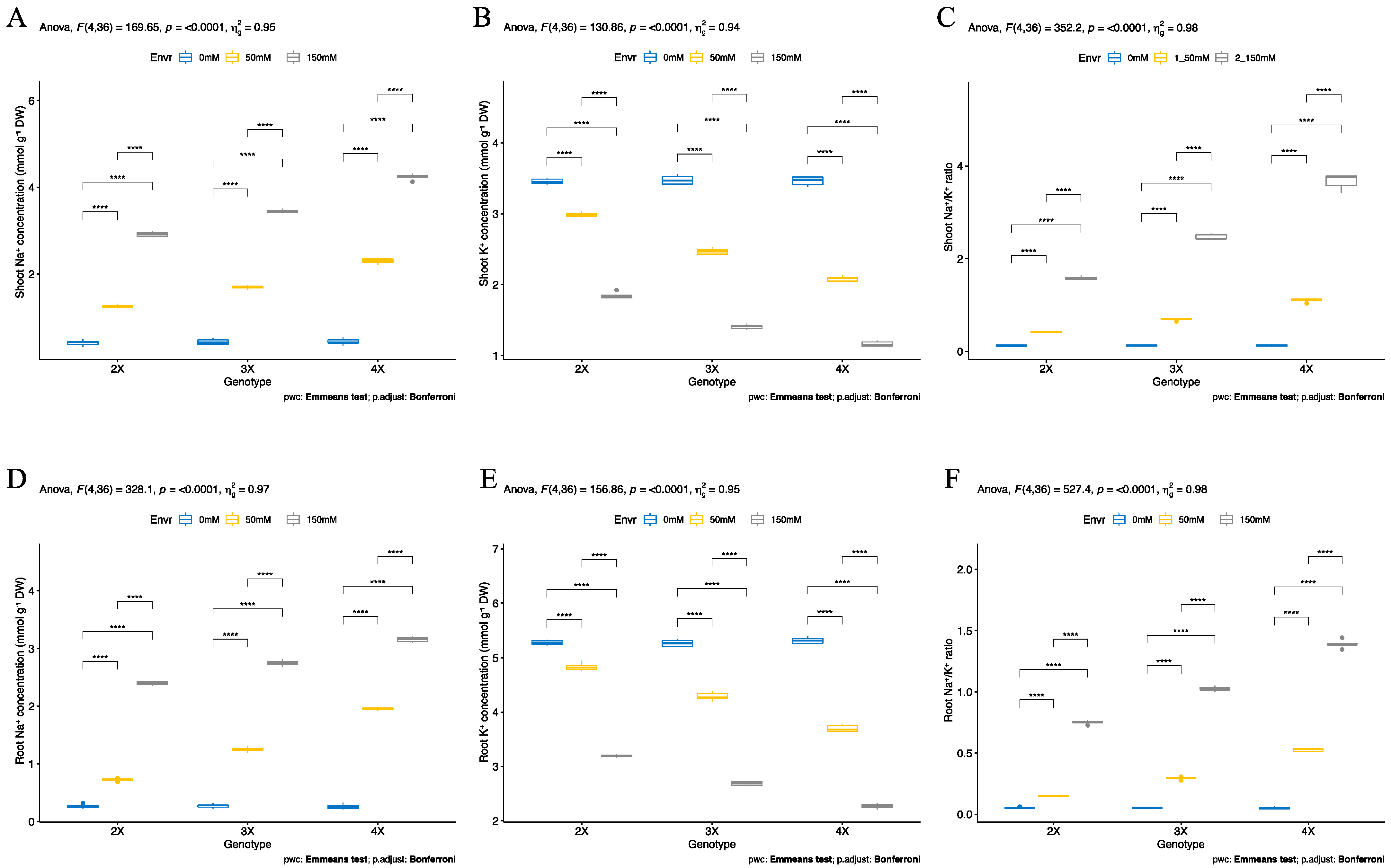 Ijpb 14 00017 g003 Ijpb 14 00017 g003