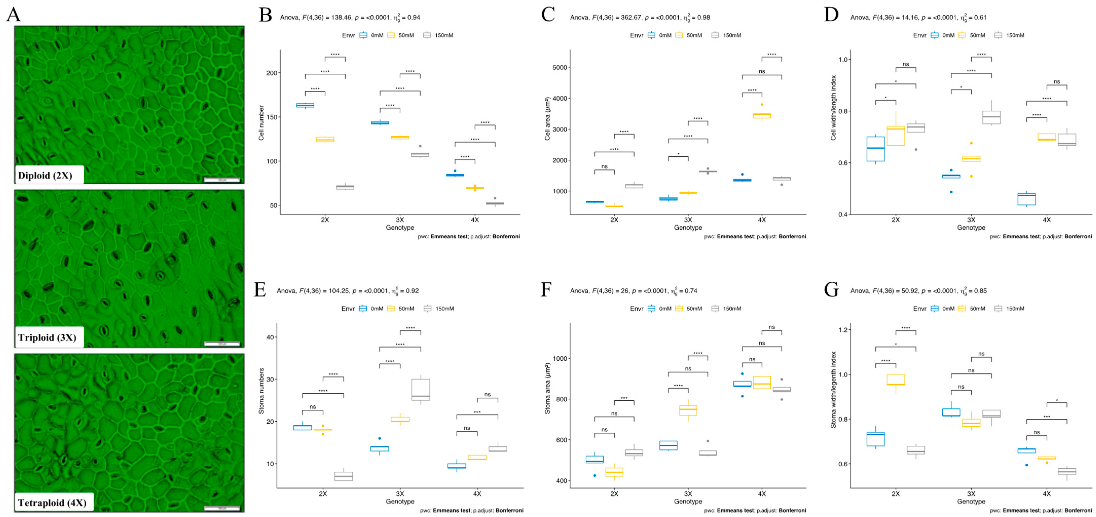 Ijpb 14 00017 g004 Ijpb 14 00017 g004