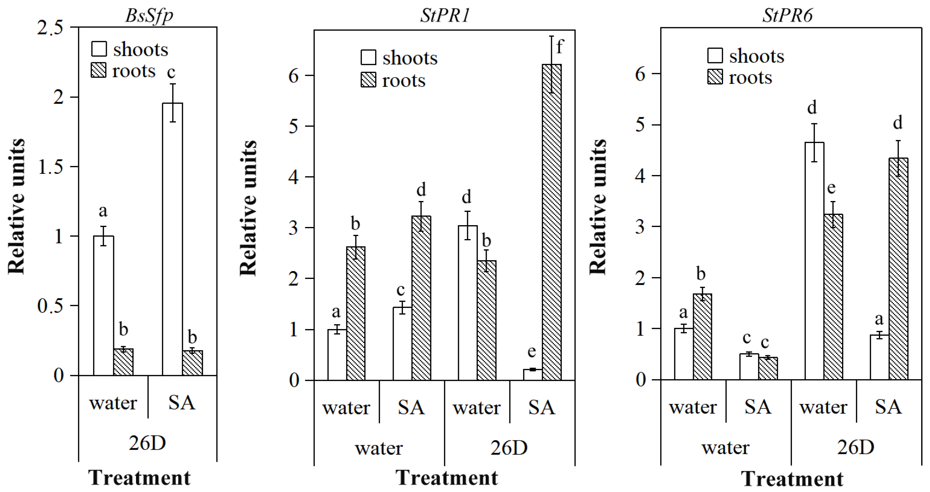 Ijpb 14 00020 g002 Ijpb 14 00020 g002