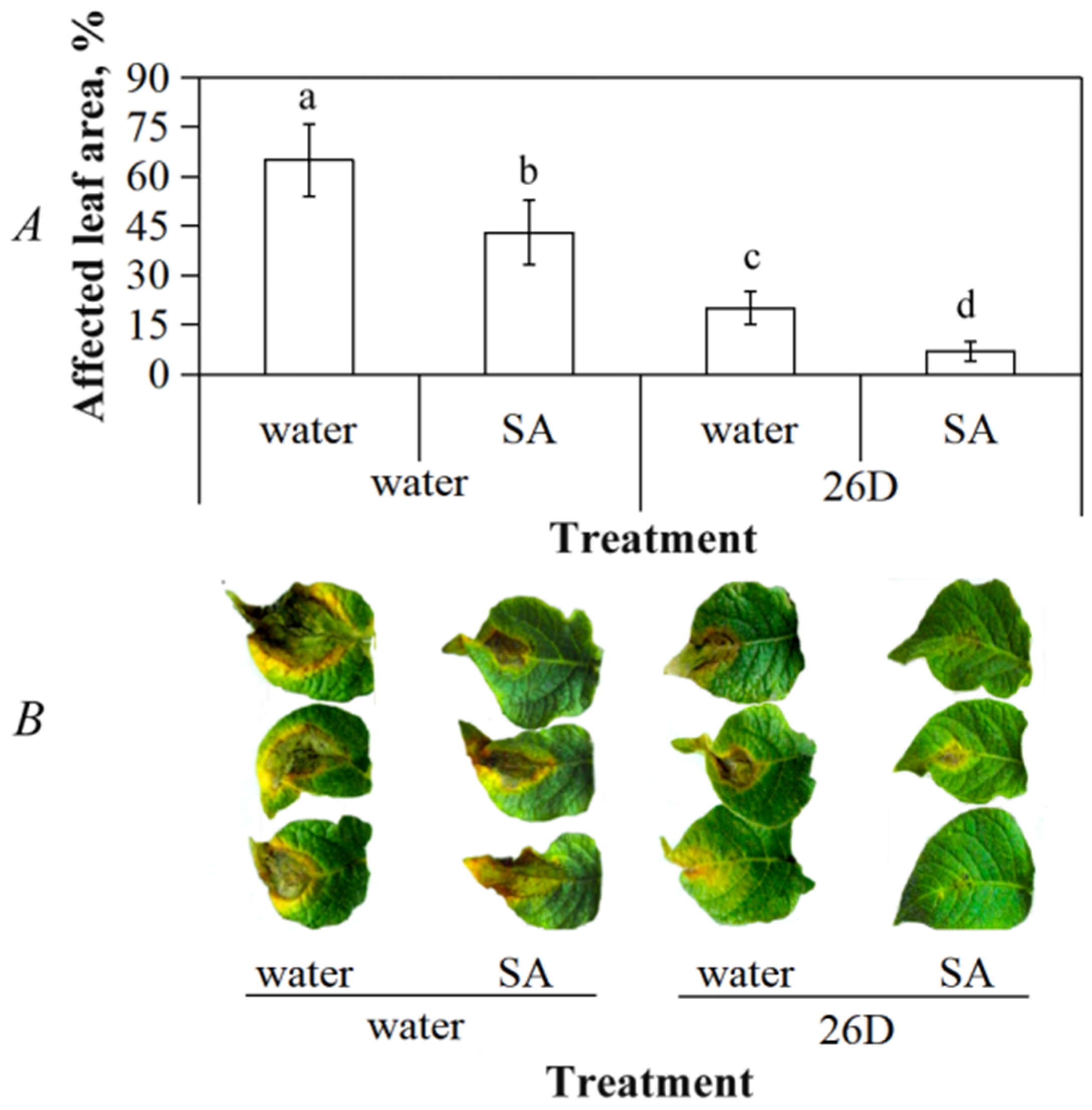 Ijpb 14 00020 g003 Ijpb 14 00020 g003