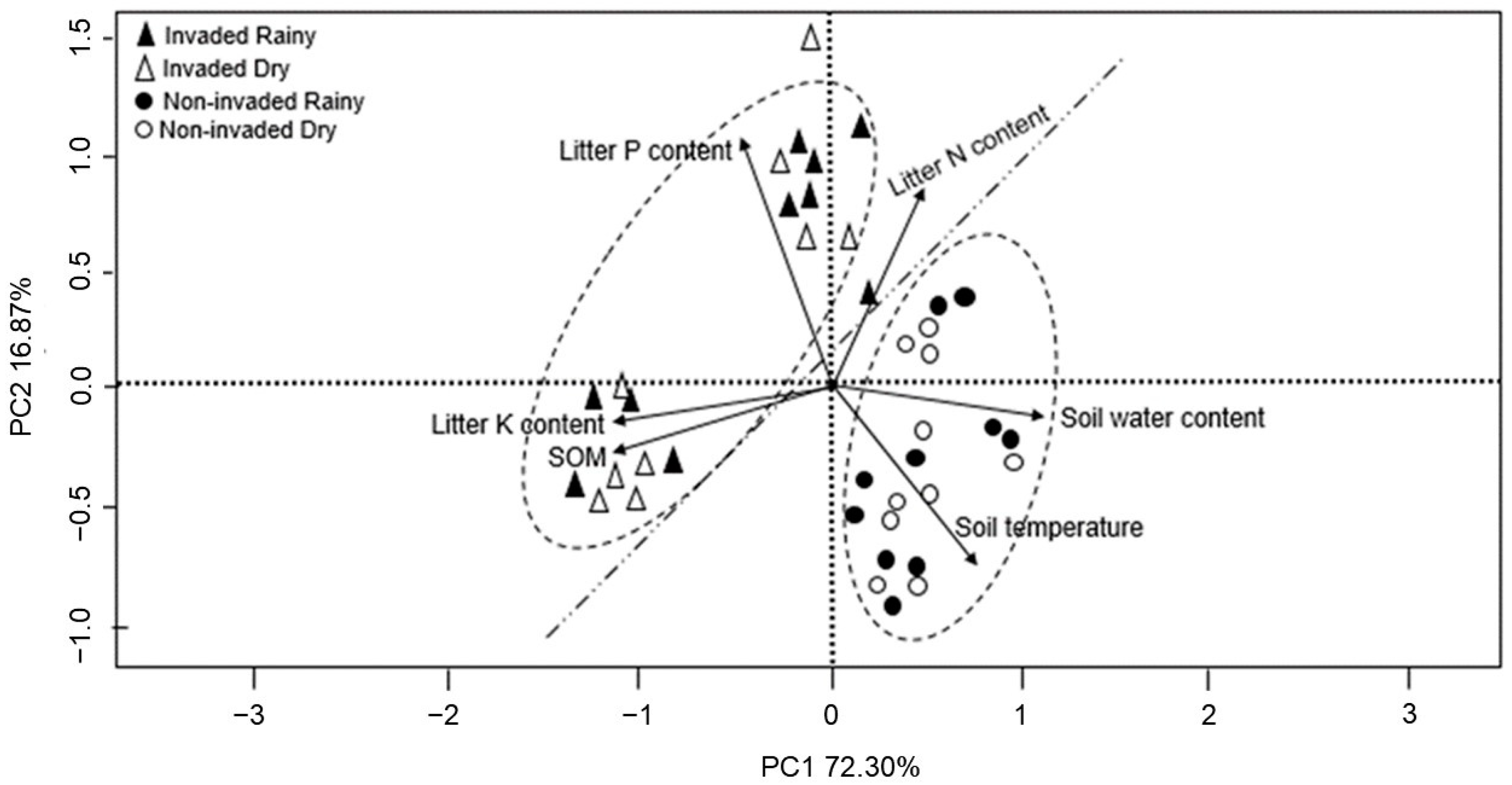 Ijpb 14 00021 g003 Ijpb 14 00021 g003