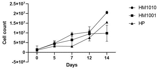 Ijpb 14 00023 g001 550