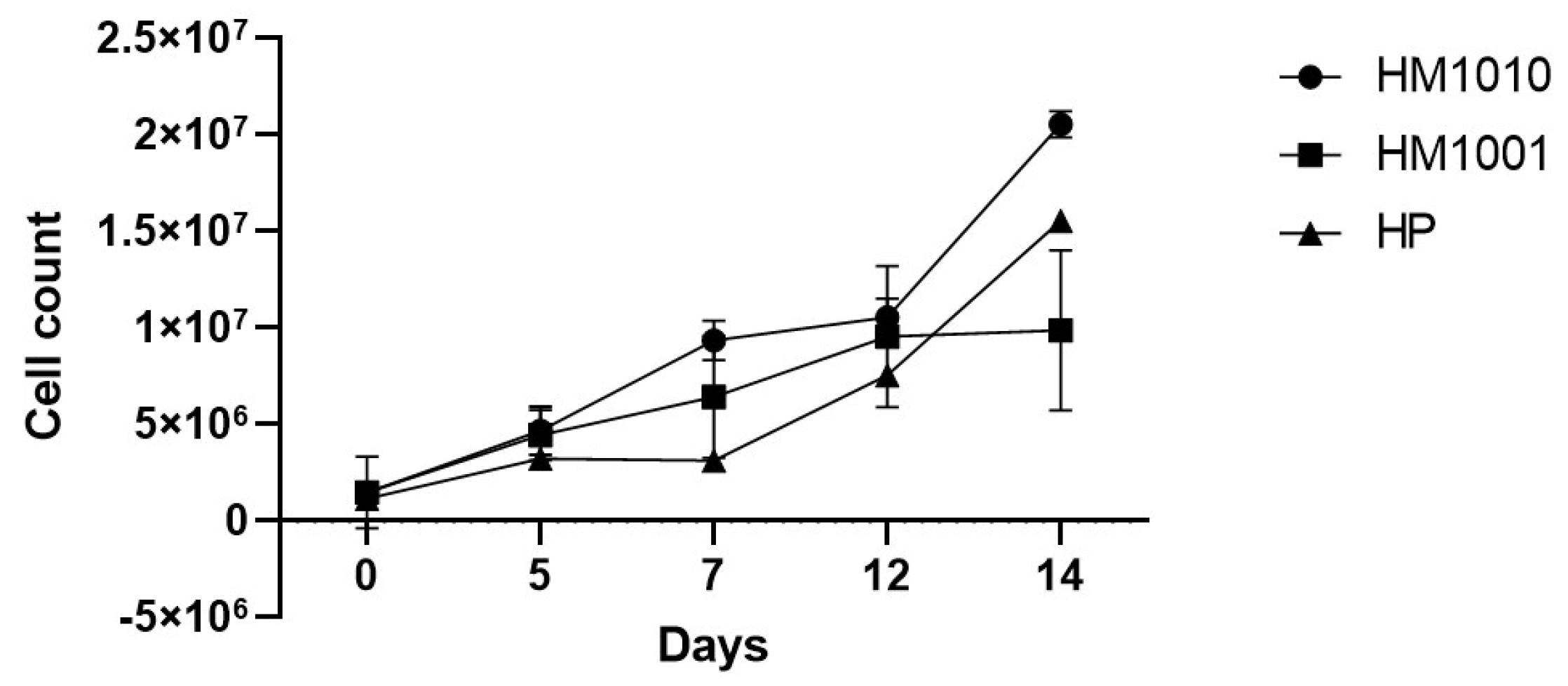 Ijpb 14 00023 g001 Ijpb 14 00023 g001