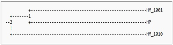 Ijpb 14 00023 g002 550