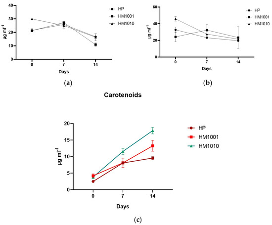 Ijpb 14 00023 g003 550