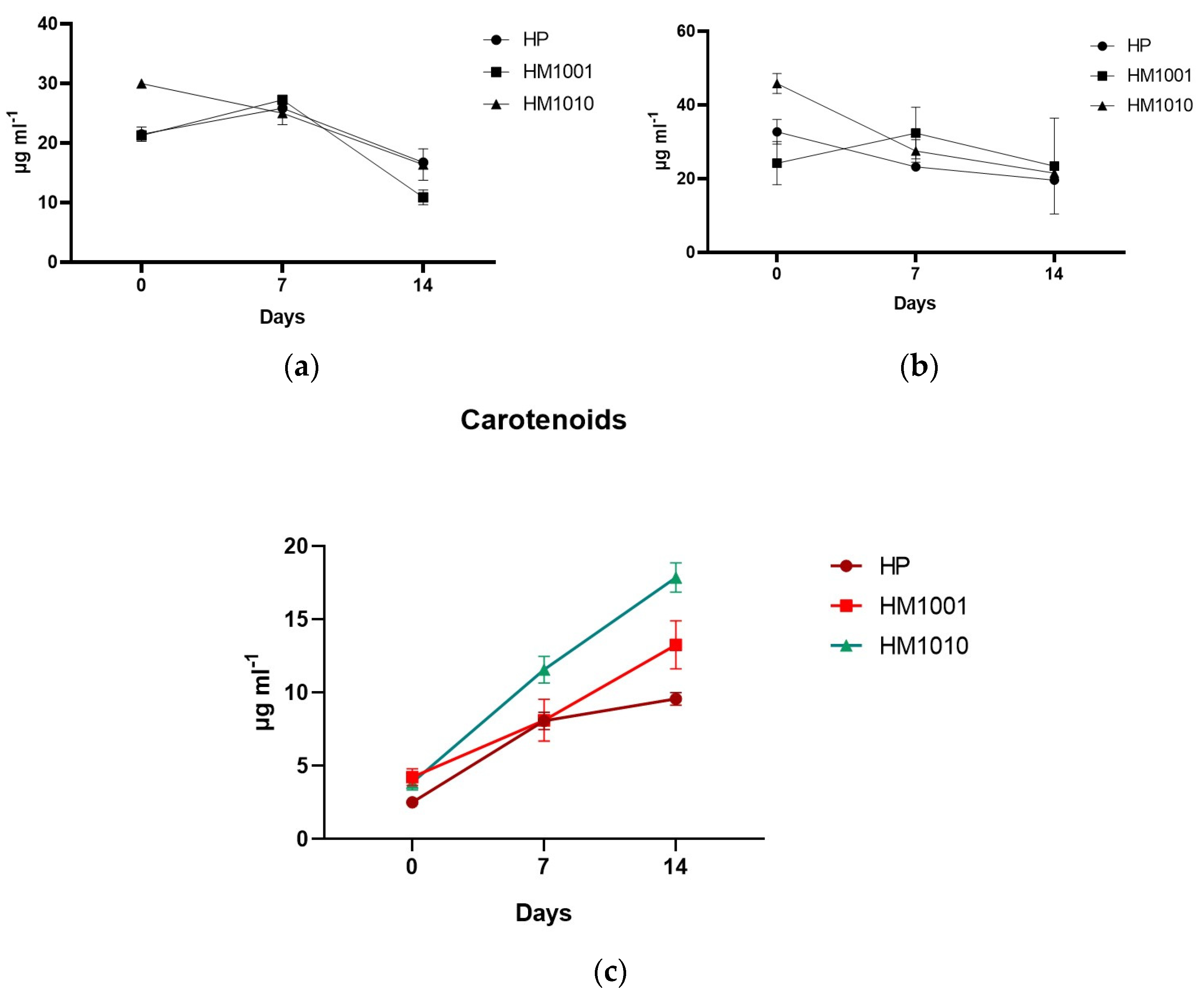 Ijpb 14 00023 g003 Ijpb 14 00023 g003