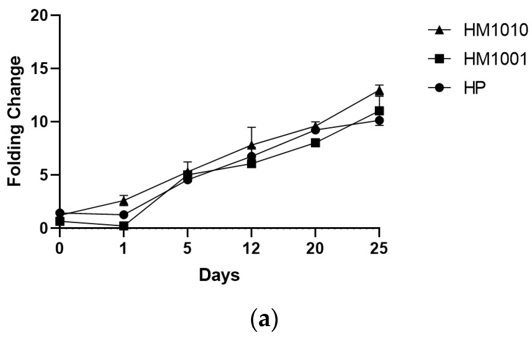 Ijpb 14 00023 g004a Ijpb 14 00023 g004a