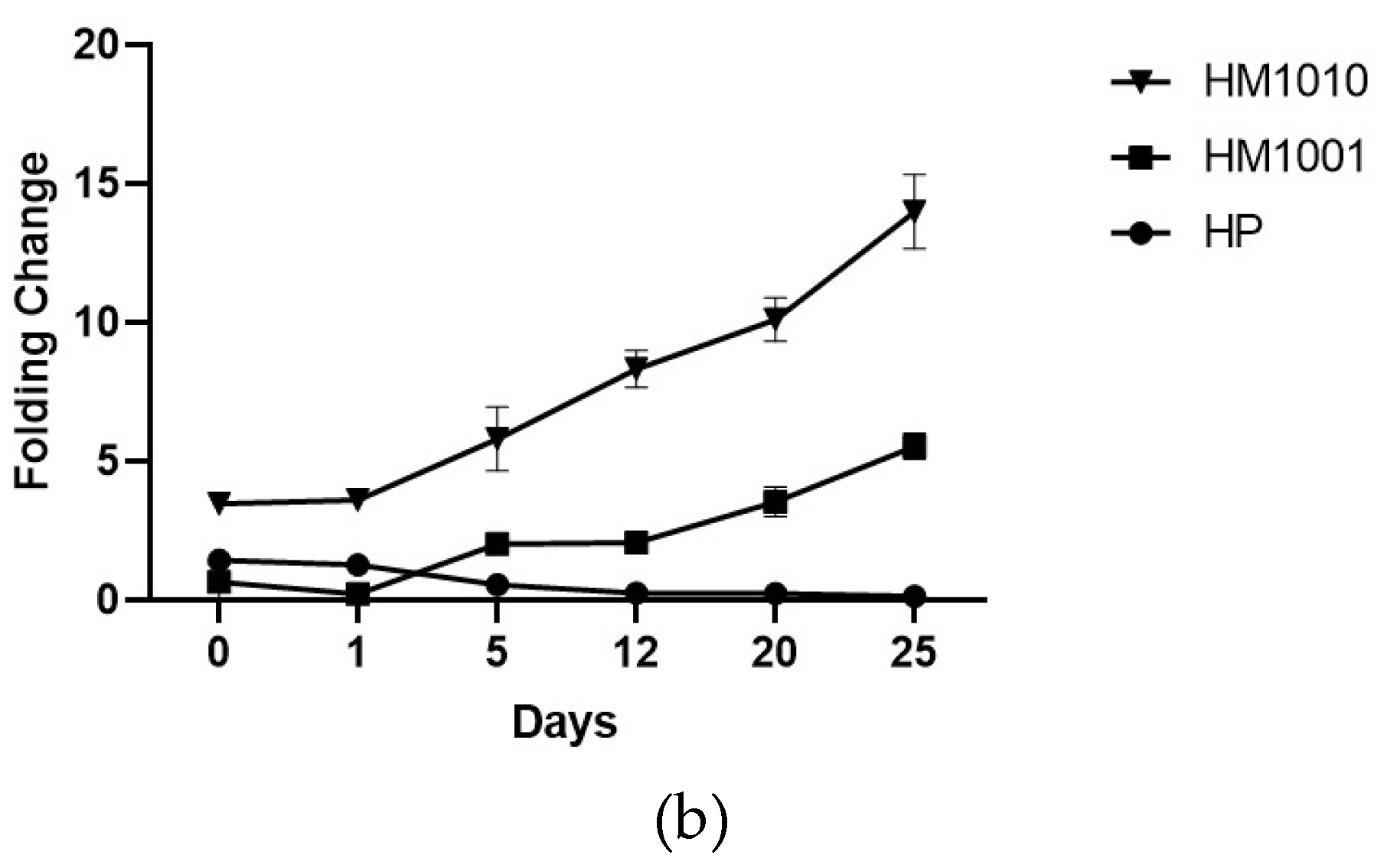 Ijpb 14 00023 g004b Ijpb 14 00023 g004b