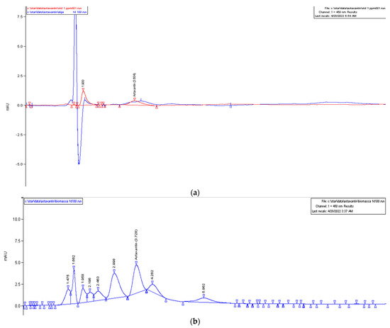 Ijpb 14 00023 g005 550