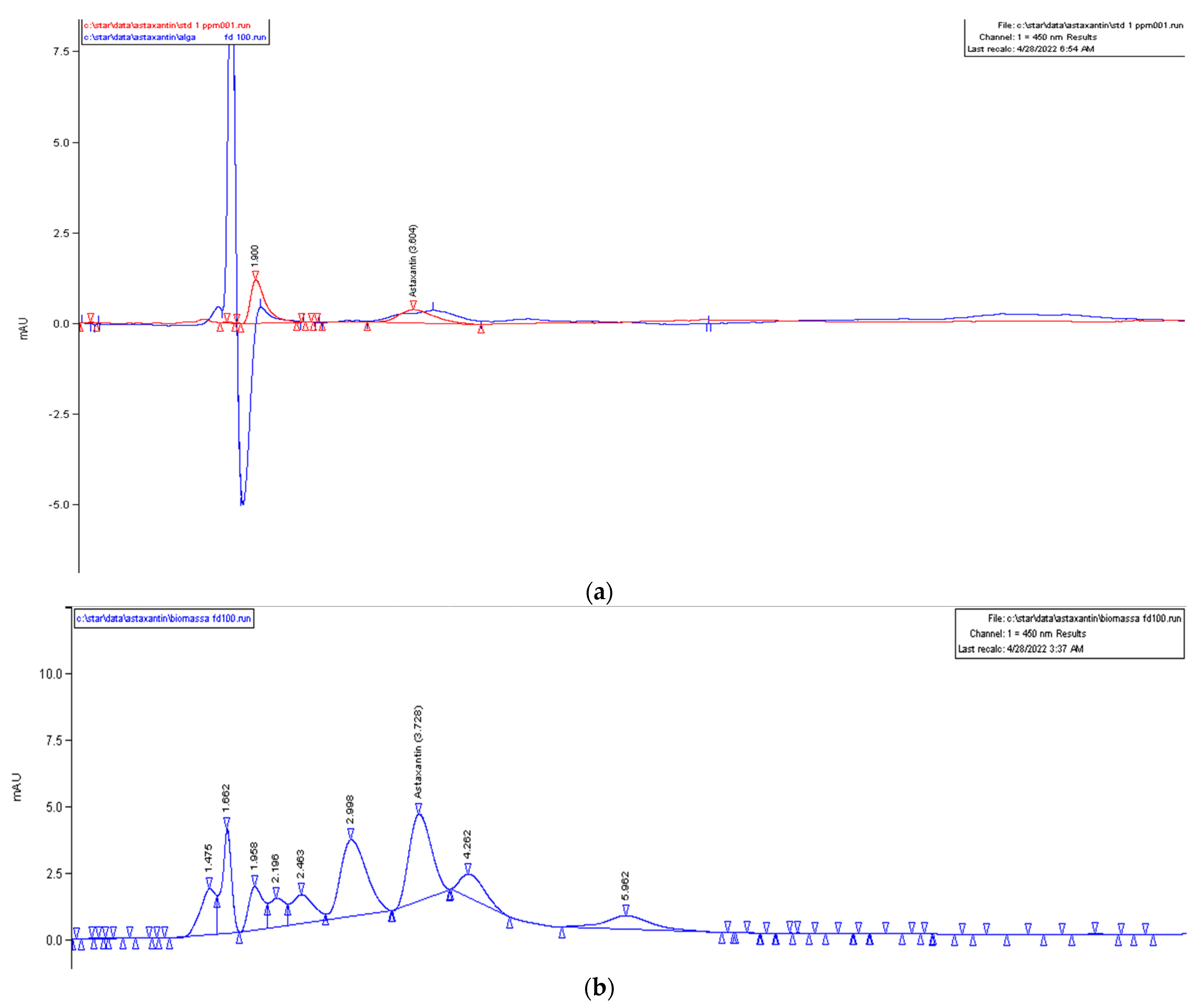 Ijpb 14 00023 g005 Ijpb 14 00023 g005