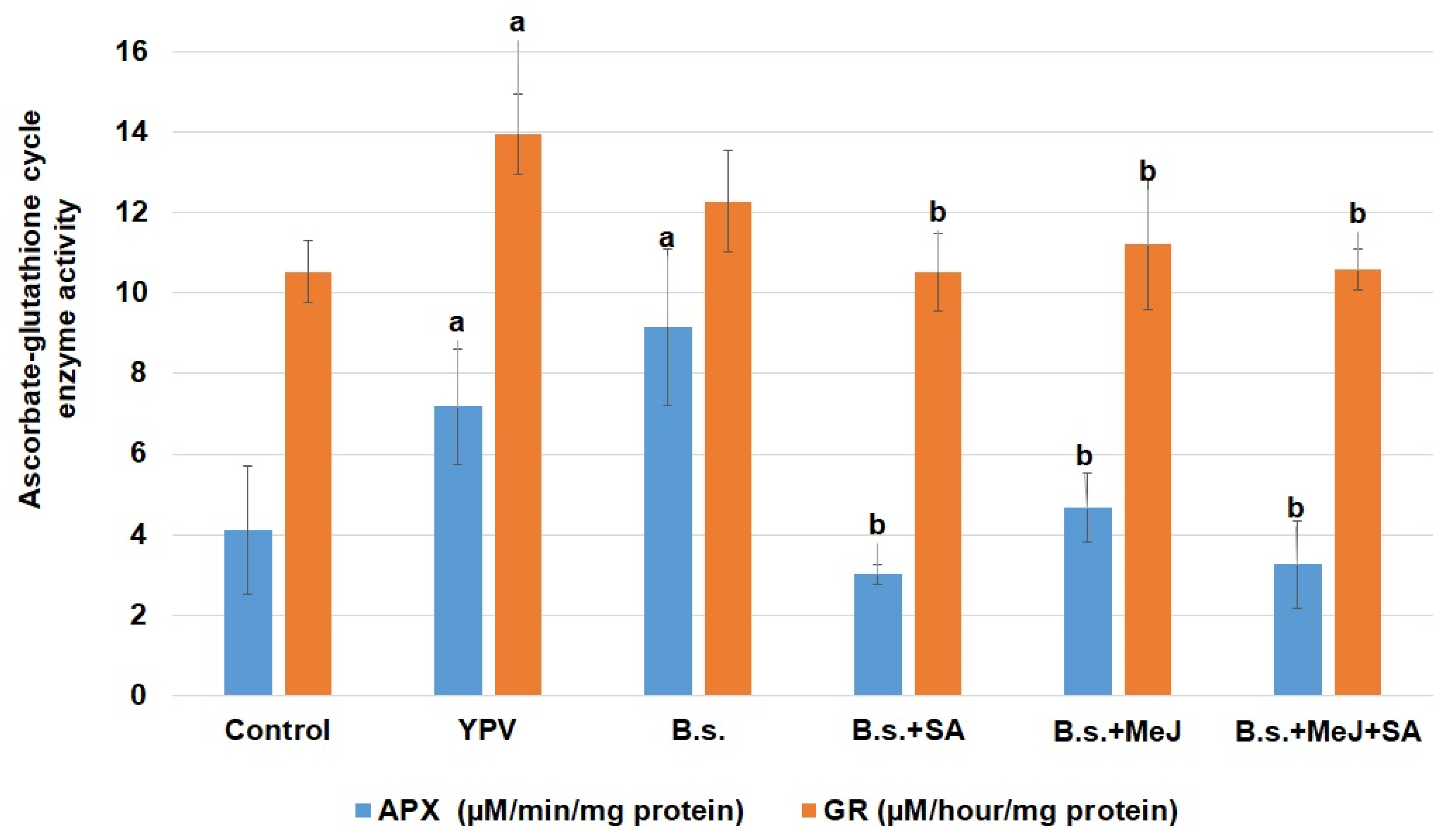 Ijpb 14 00026 g006 Ijpb 14 00026 g006