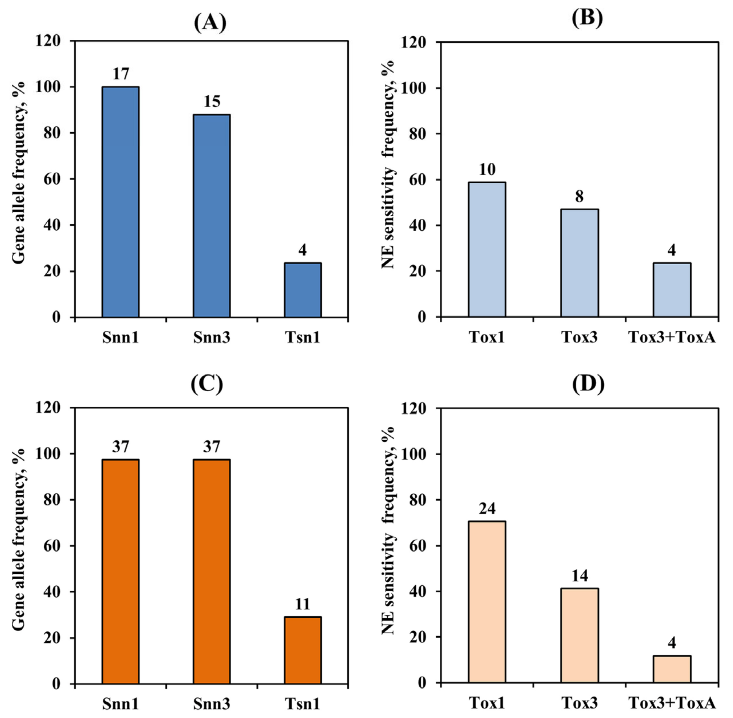 Ijpb 14 00031 g001 Ijpb 14 00031 g001