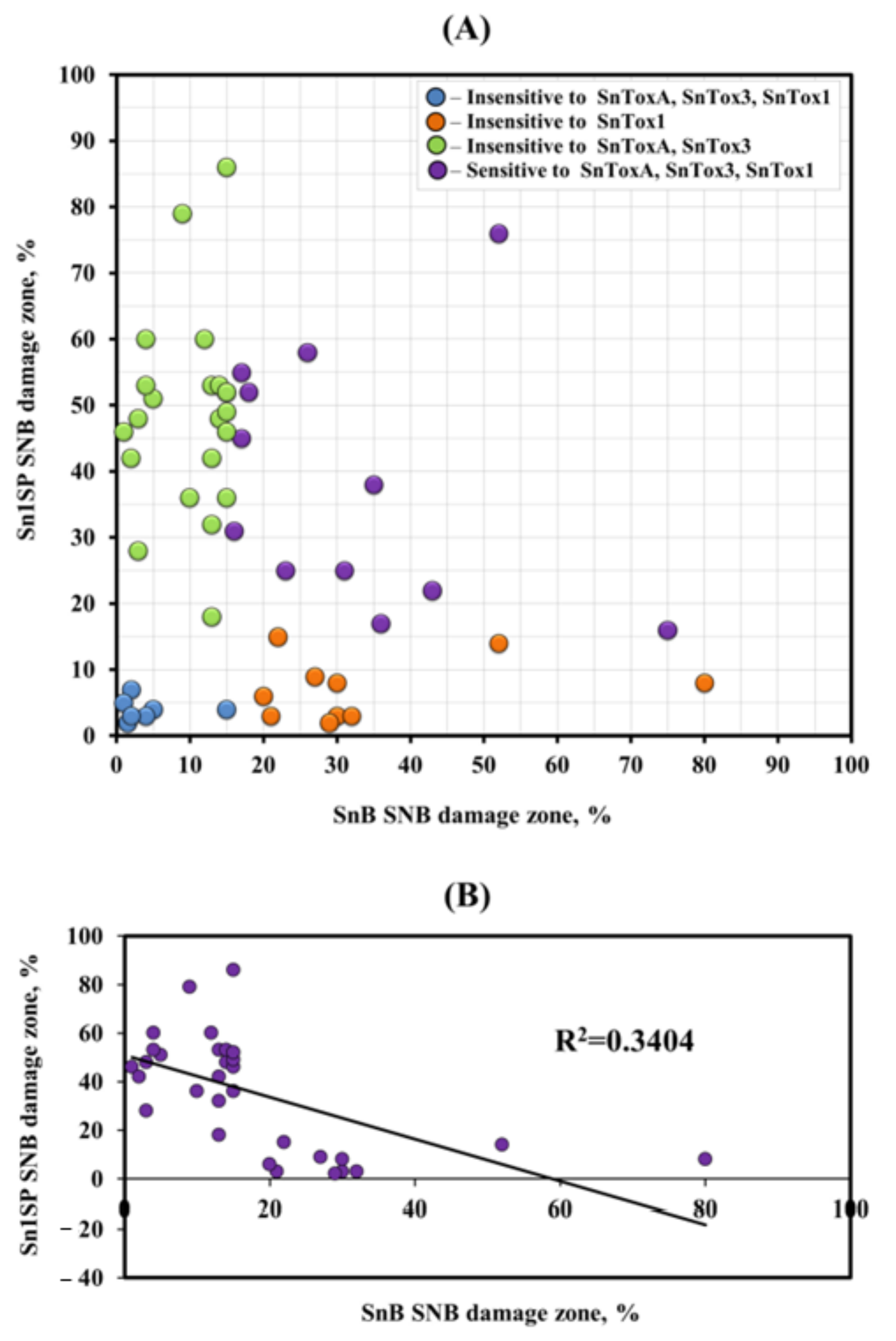 Ijpb 14 00031 g004 Ijpb 14 00031 g004