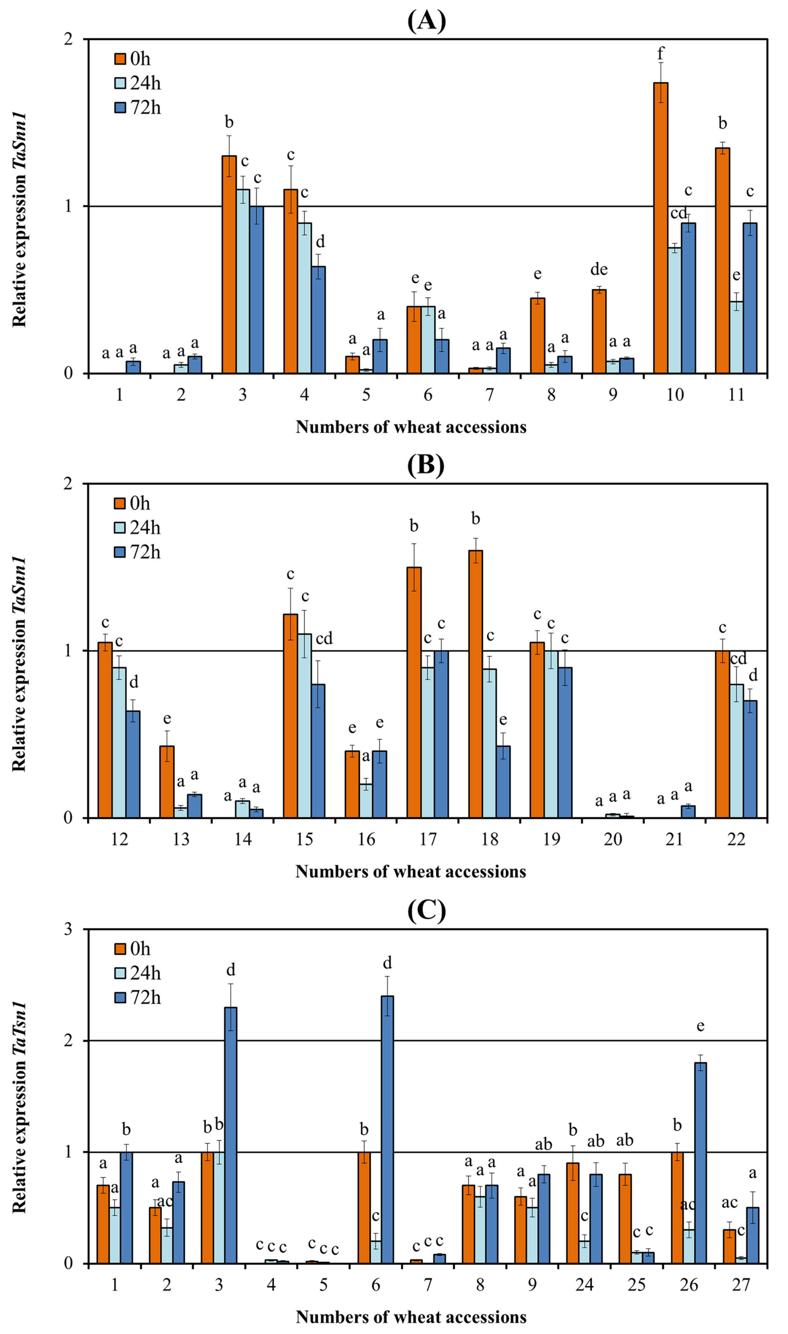 Ijpb 14 00031 g005 Ijpb 14 00031 g005