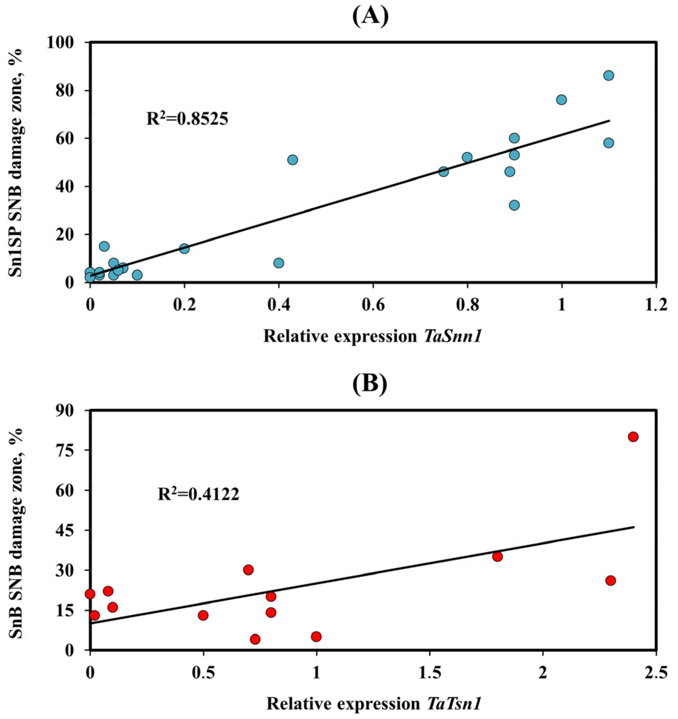 Ijpb 14 00031 g006 Ijpb 14 00031 g006