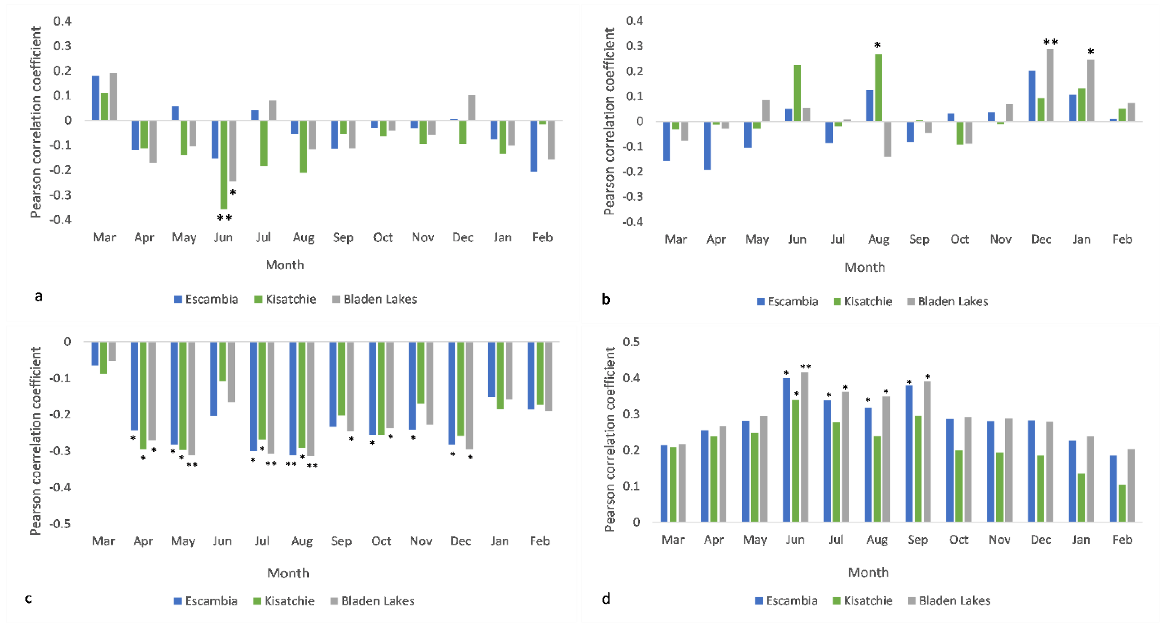 Ijpb 14 00033 g002 Ijpb 14 00033 g002