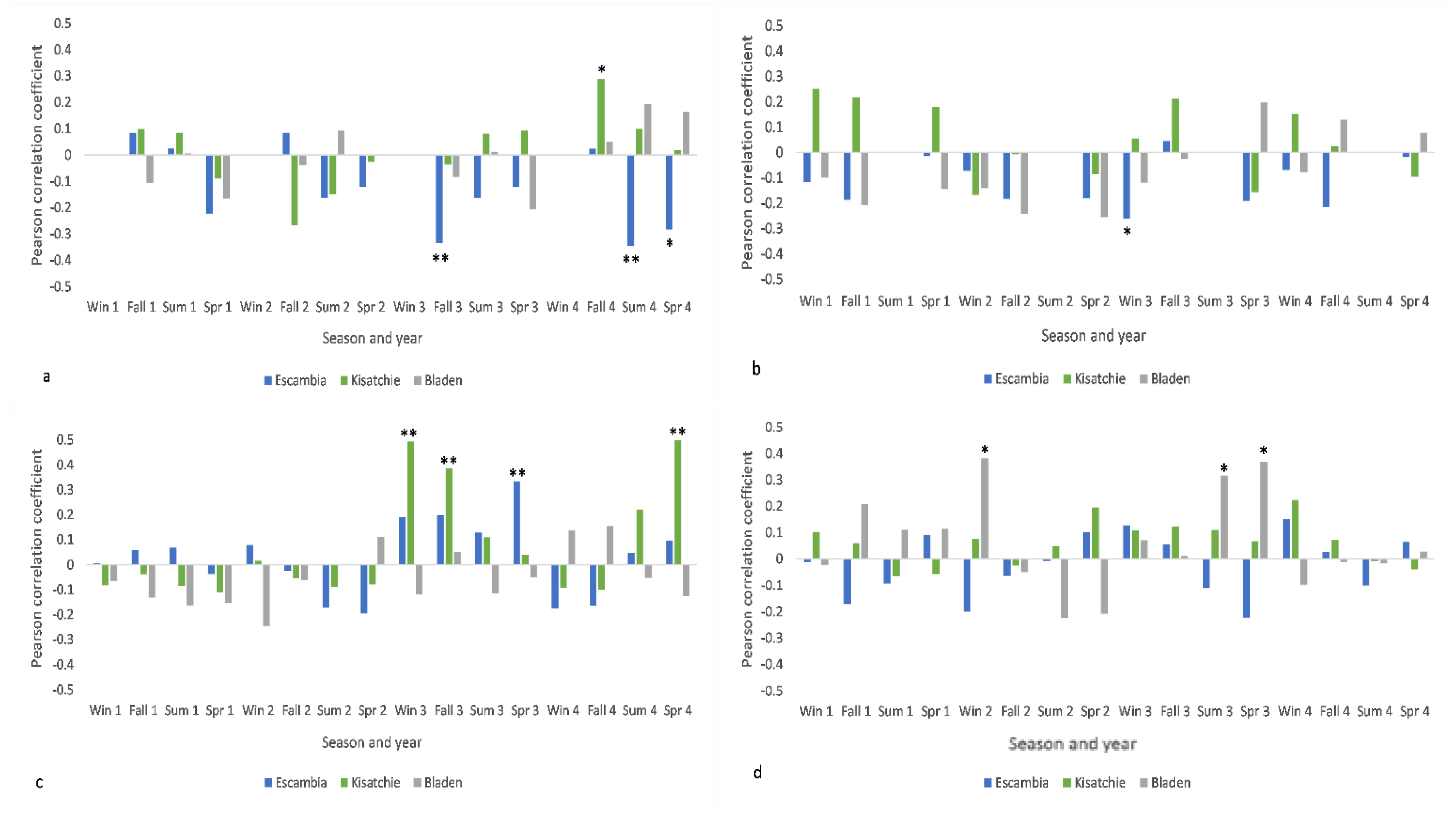 Ijpb 14 00033 g005 Ijpb 14 00033 g005