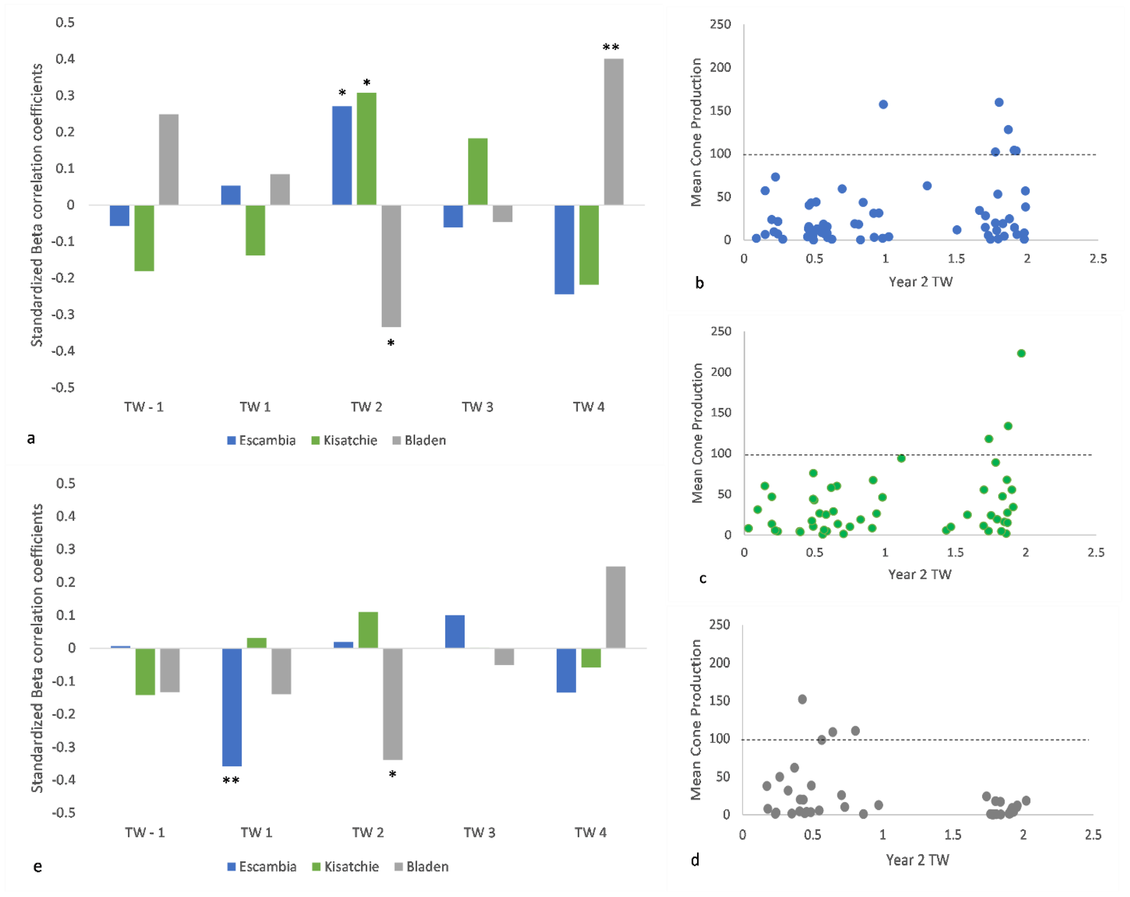 Ijpb 14 00033 g006 Ijpb 14 00033 g006