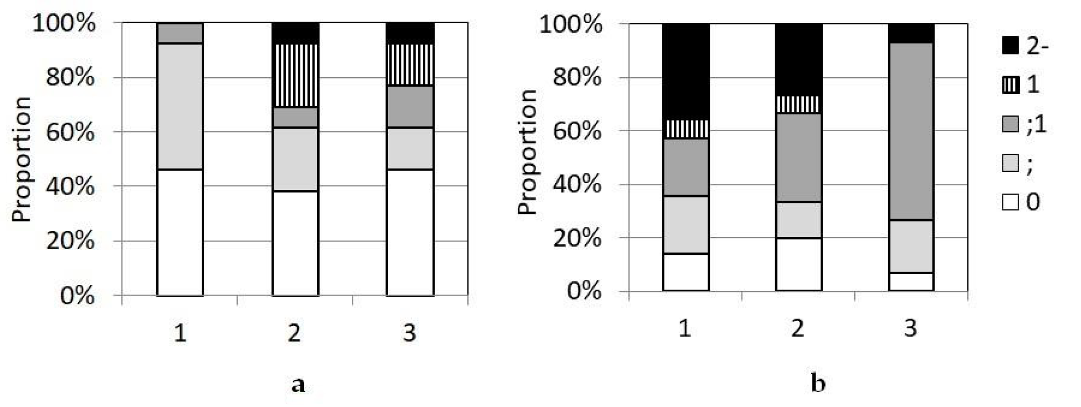 Ijpb 14 00034 g002 Ijpb 14 00034 g002