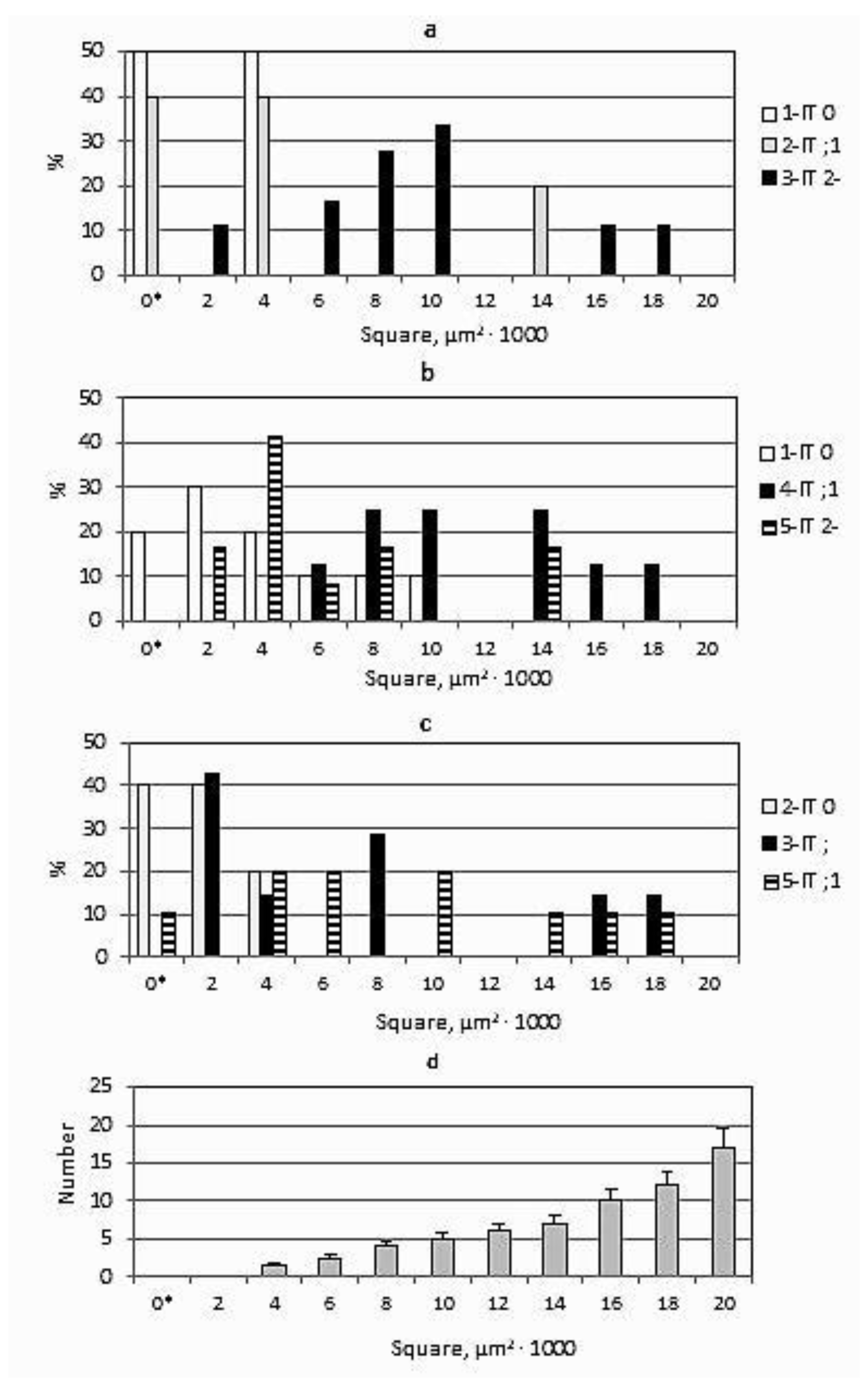 Ijpb 14 00034 g004 Ijpb 14 00034 g004