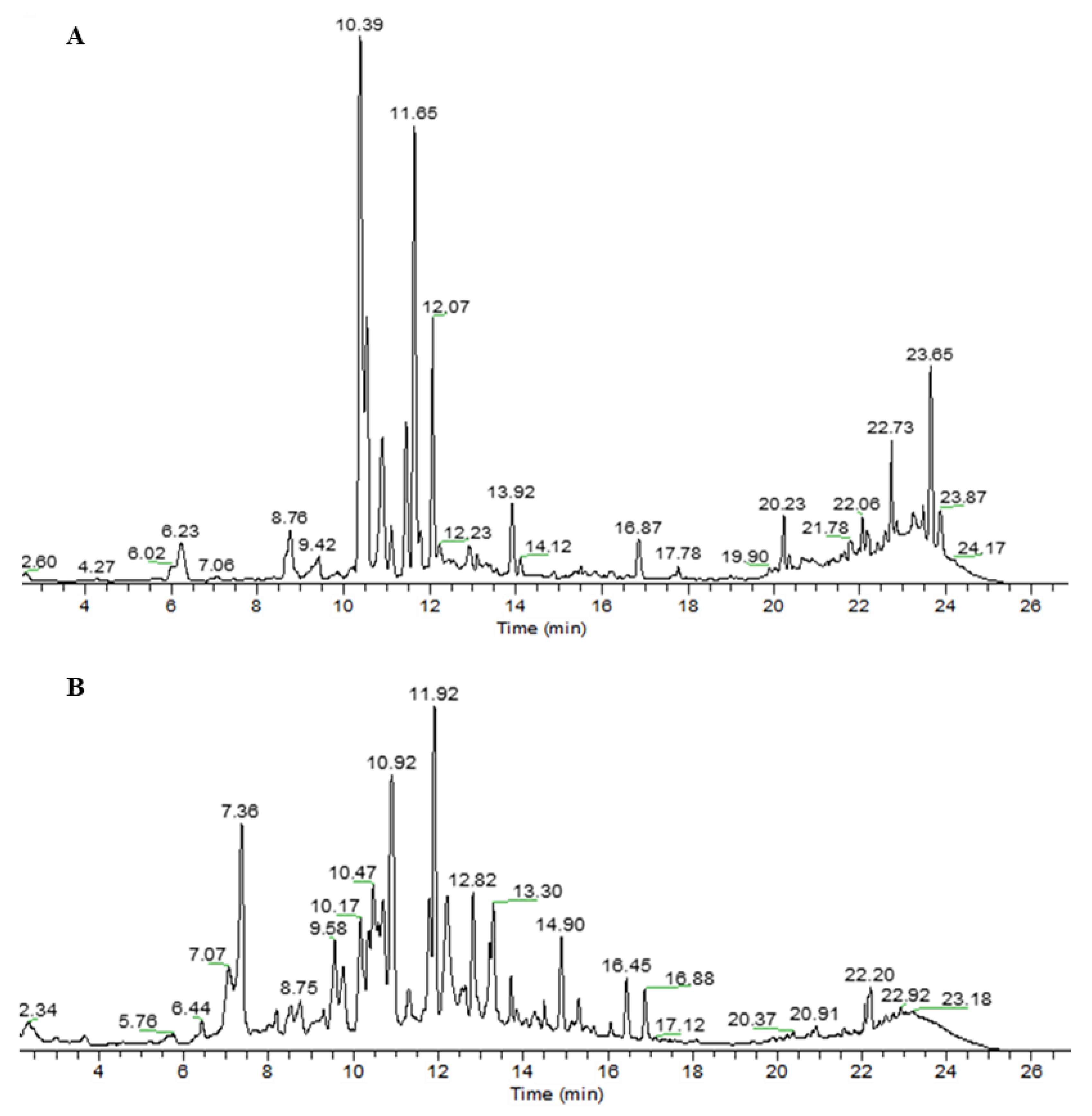 Ijpb 14 00041 g001 Ijpb 14 00041 g001