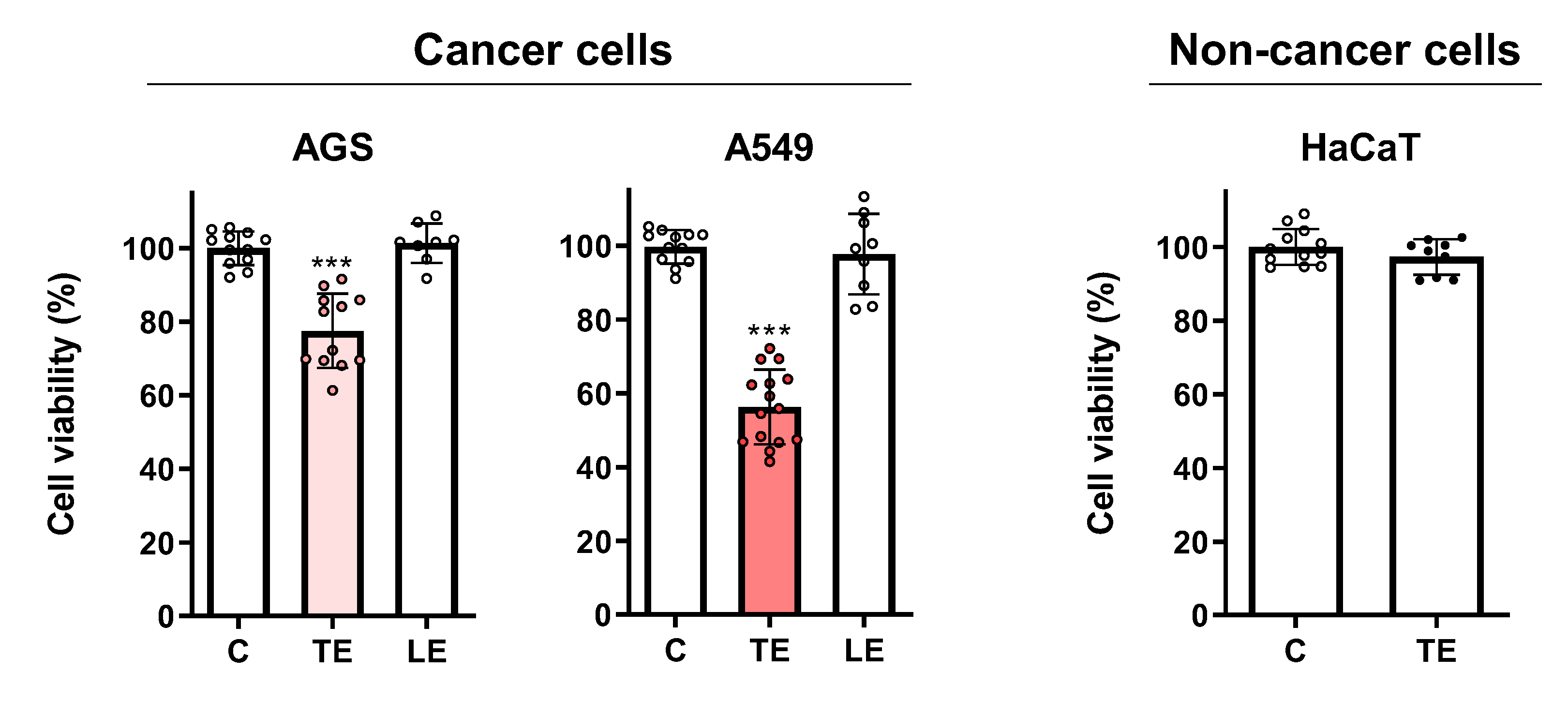 Ijpb 14 00041 g002 Ijpb 14 00041 g002