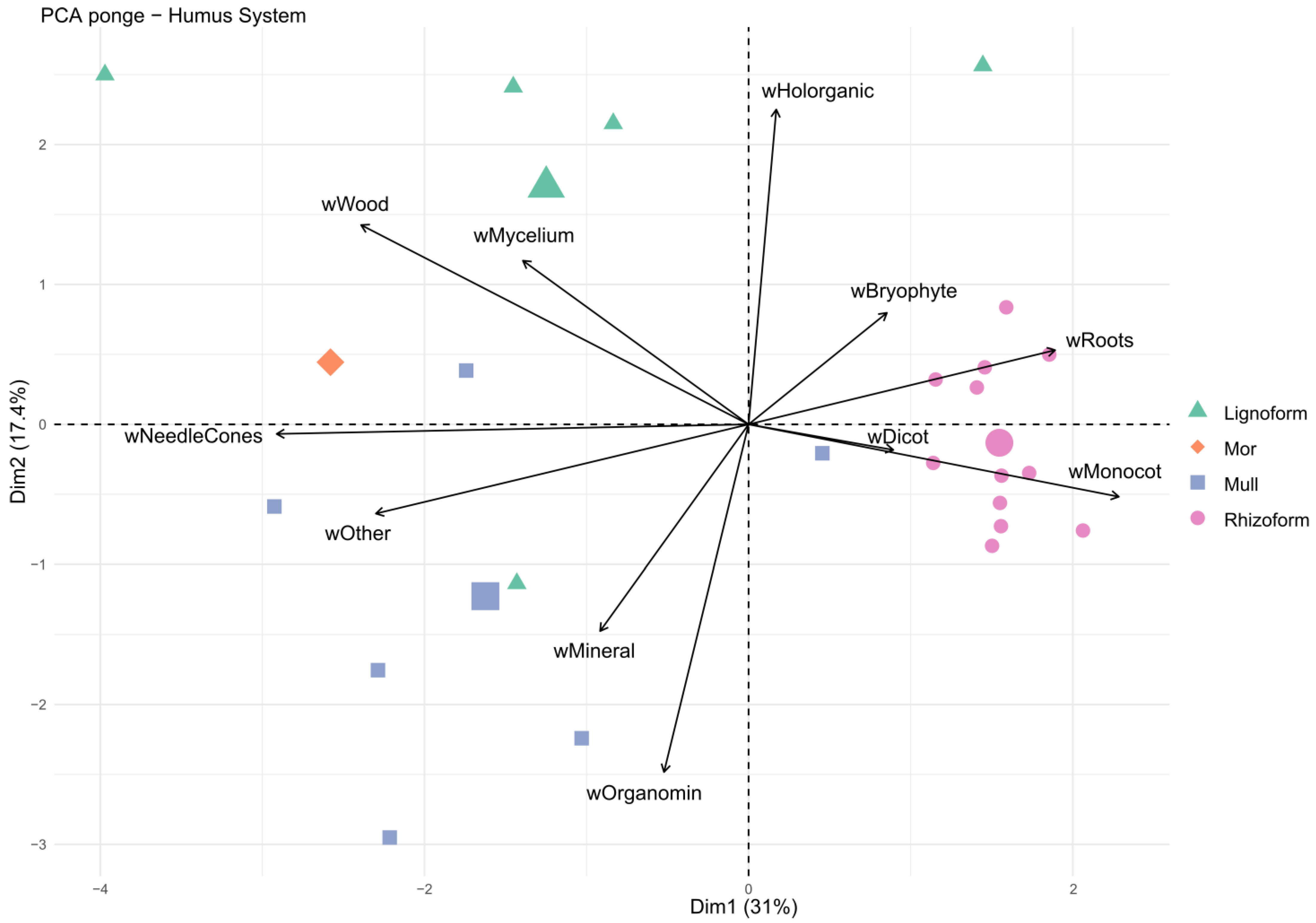 Ijpb 14 00054 g004 Ijpb 14 00054 g004