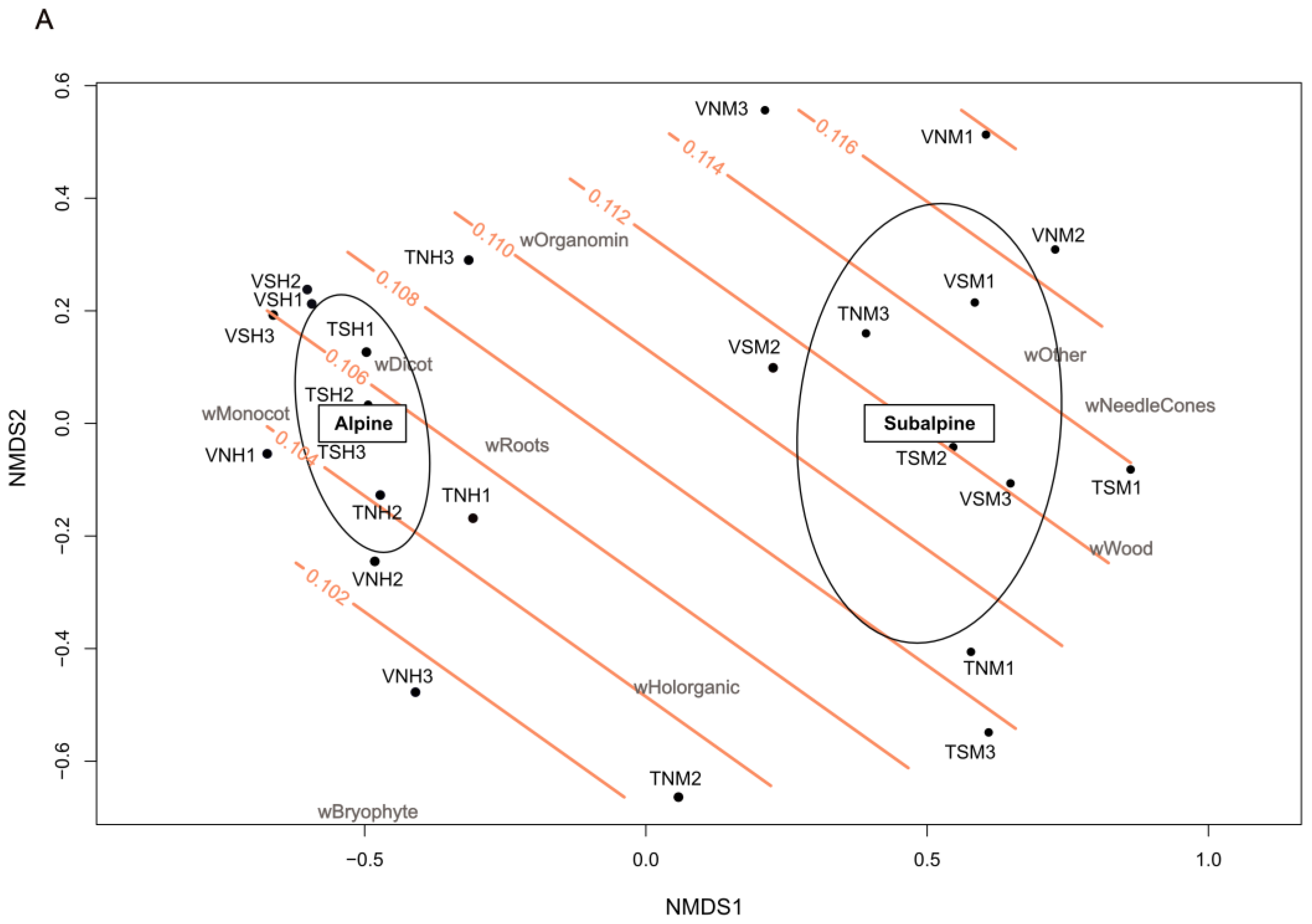 Ijpb 14 00054 g005a Ijpb 14 00054 g005a