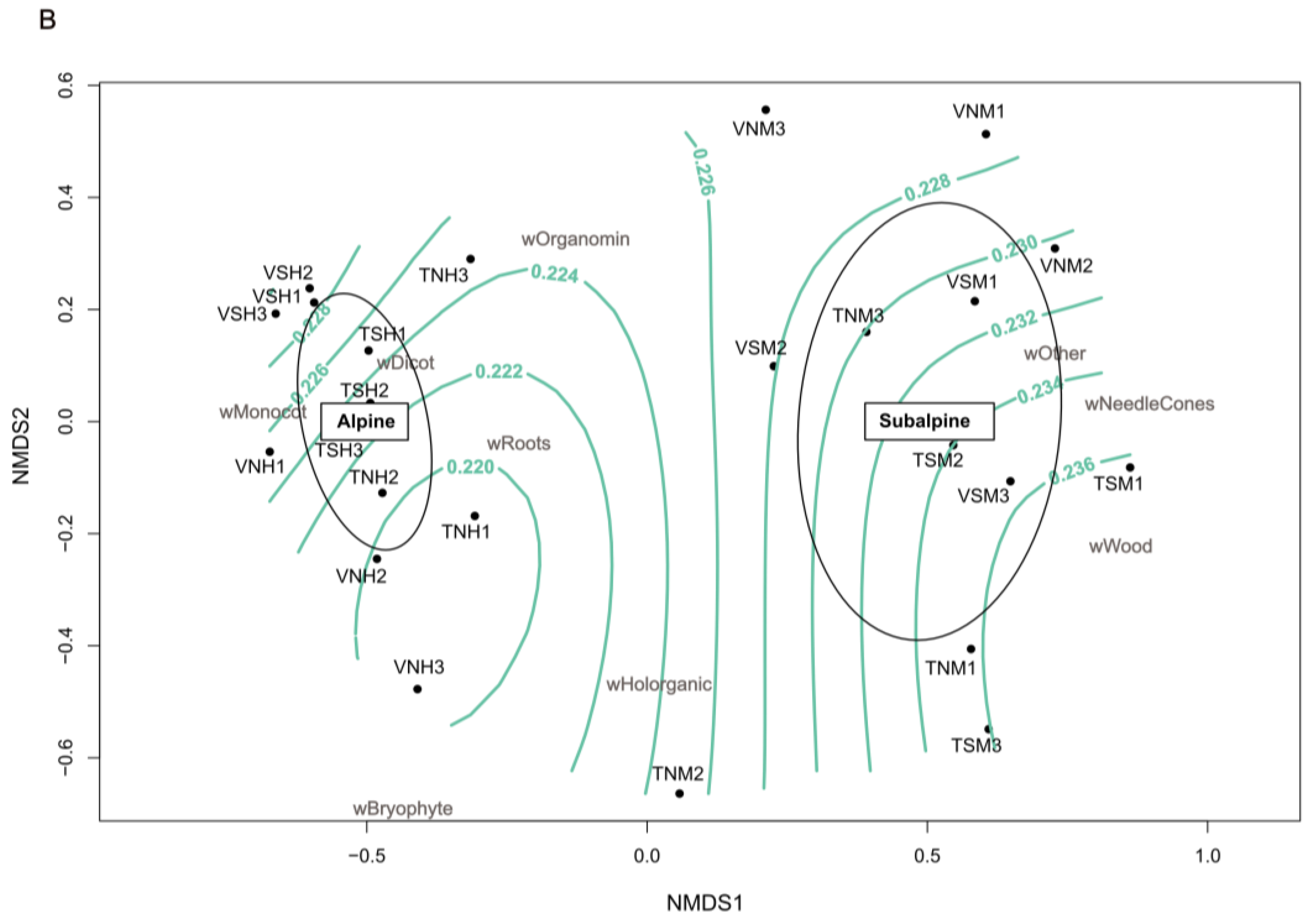 Ijpb 14 00054 g005b Ijpb 14 00054 g005b