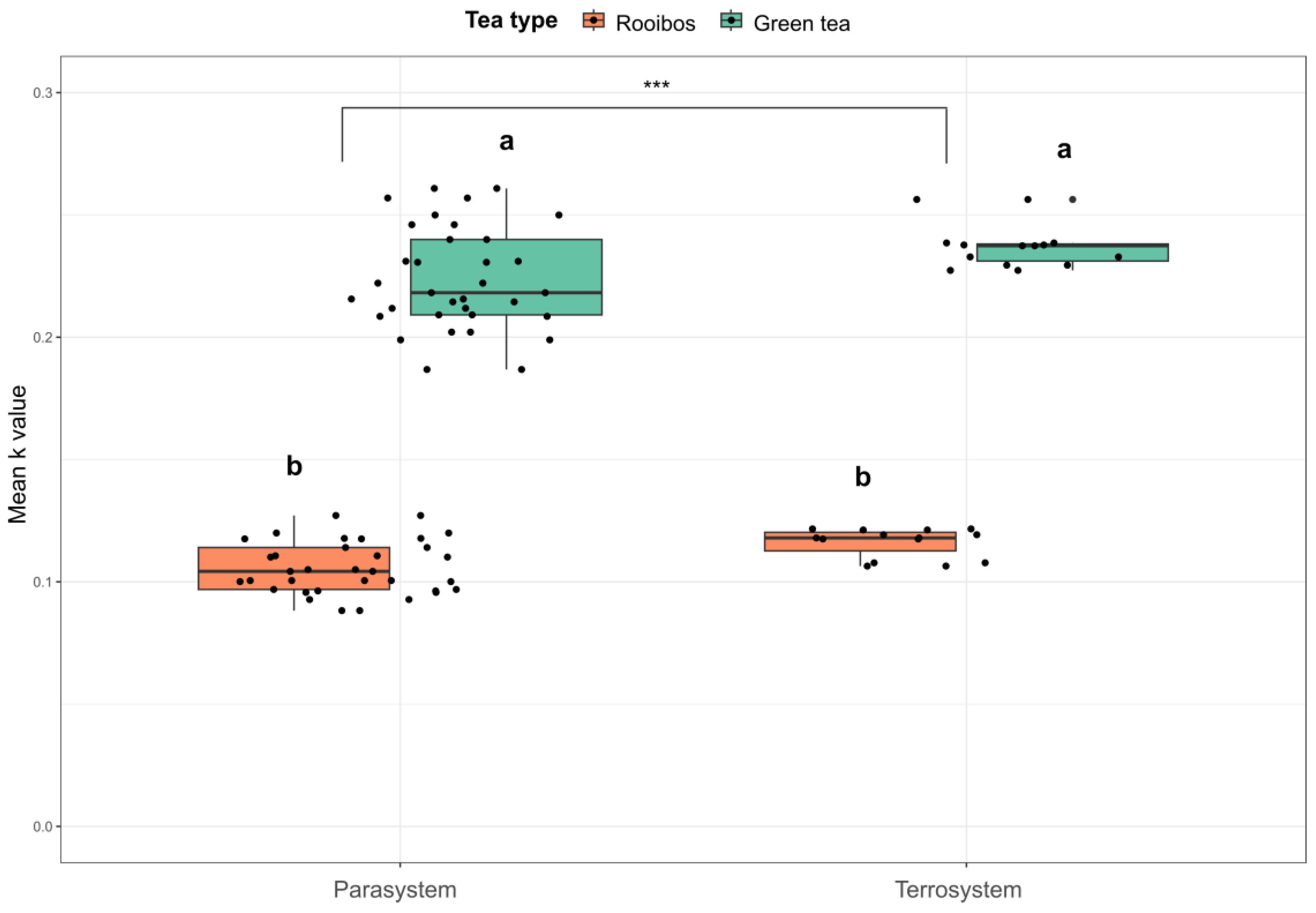 Ijpb 14 00054 g006 Ijpb 14 00054 g006